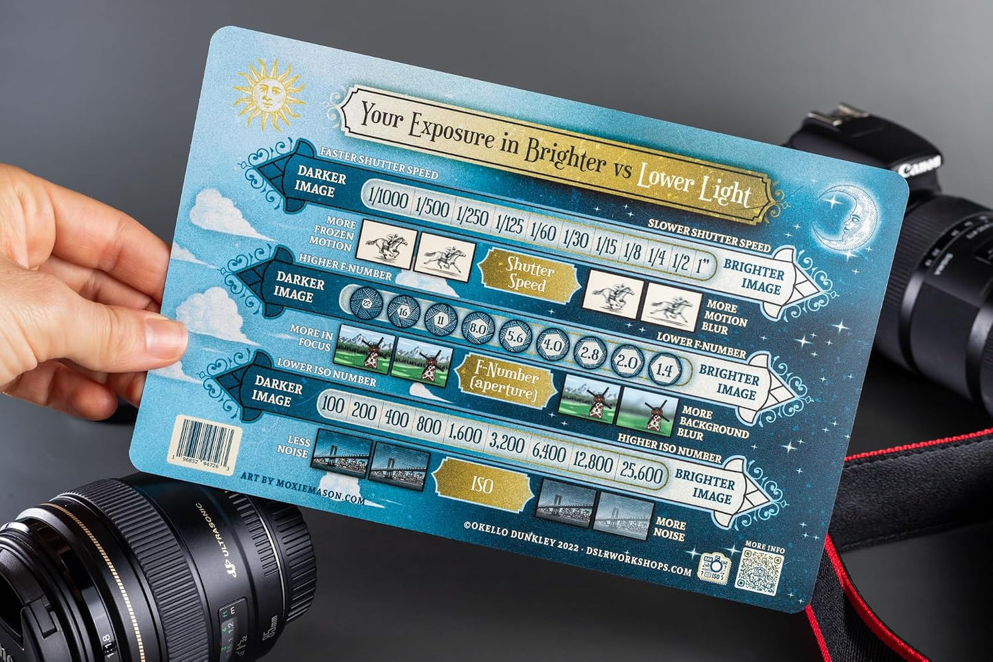 DSLR Workshops Photography Manual Mode Cheat Sheet for DSLR Cameras and Mirrorless. Exposure Guide for ISO, Aperture