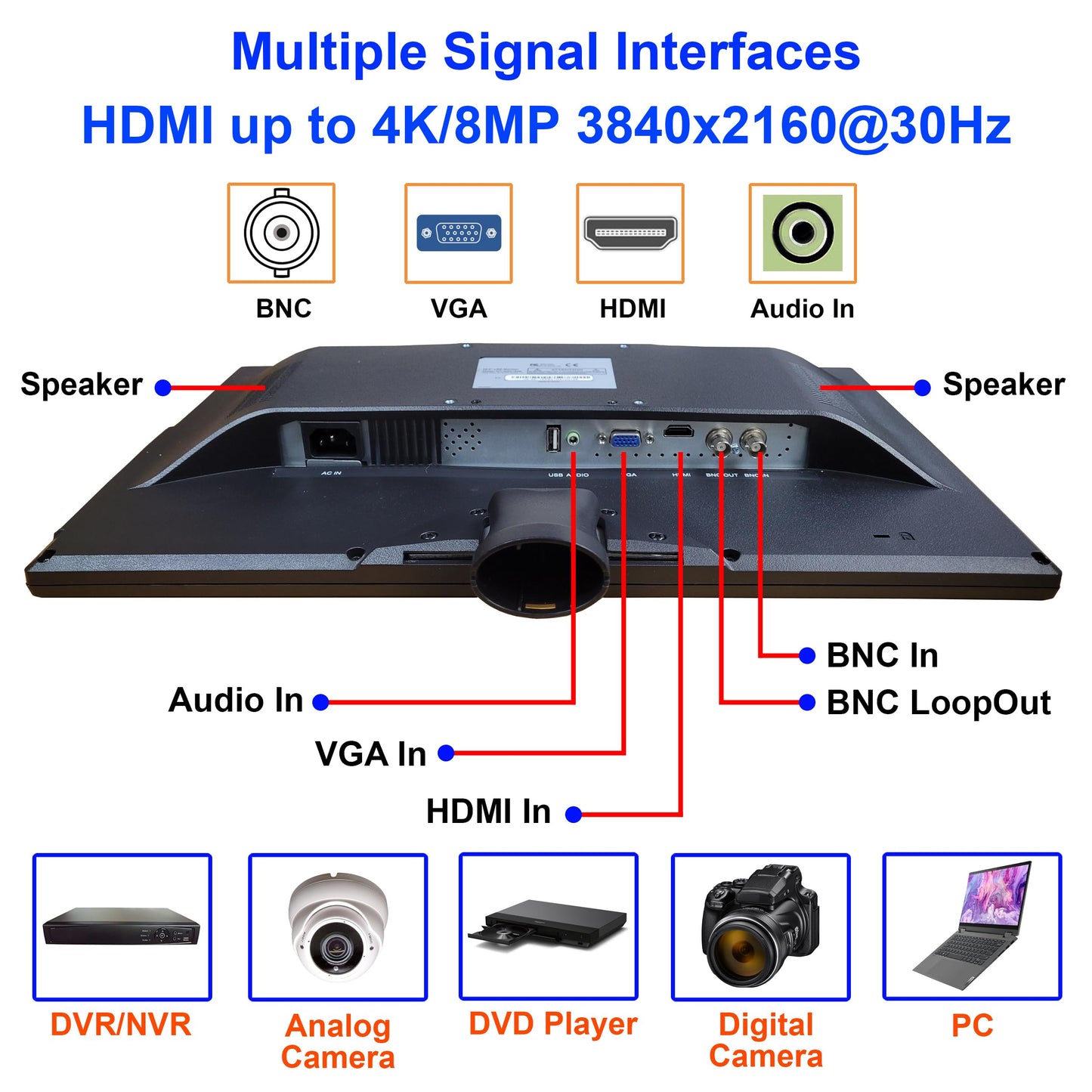 101AV 18.5" Scaled 4K Security Monitor with Super Sampling Anti-Aliasing (SSAA), HDMI (Scaled 4K/8MP), BNC in/Out, VGA, VESA Mount, Ultra-Smooth Detail for 24/7 CCTV & Home Office Surveillance use