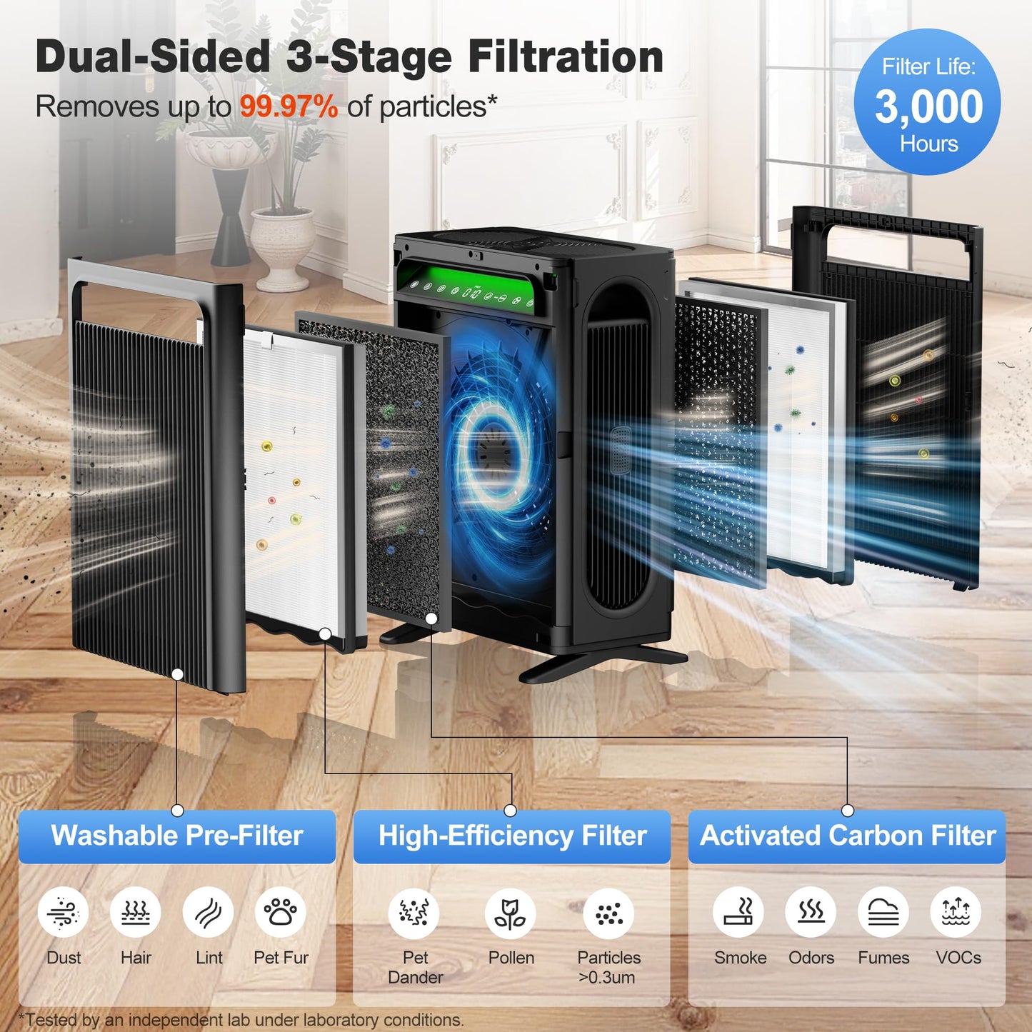 KNKA Air Purifier for Home Bedroom Large Room Up to 1,695 Ft² in 1 Hr, HEPA Air Cleaner with Washable Pre-Filter, AHAM VERIFIDE, AQI Display, ECO Mode, Pet Mode for Pets, Dust, Pollen, APH4000, Black