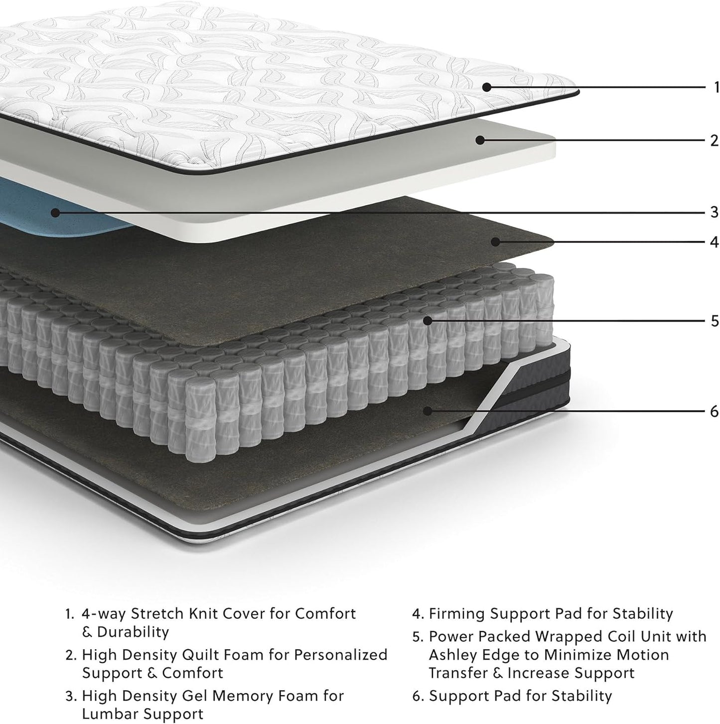 Signature Design by Ashley 10-Inch Hybrid Gel Memory Foam Mattress - Medium Firmness for Pressure Relief & Lumbar Support | Full Size