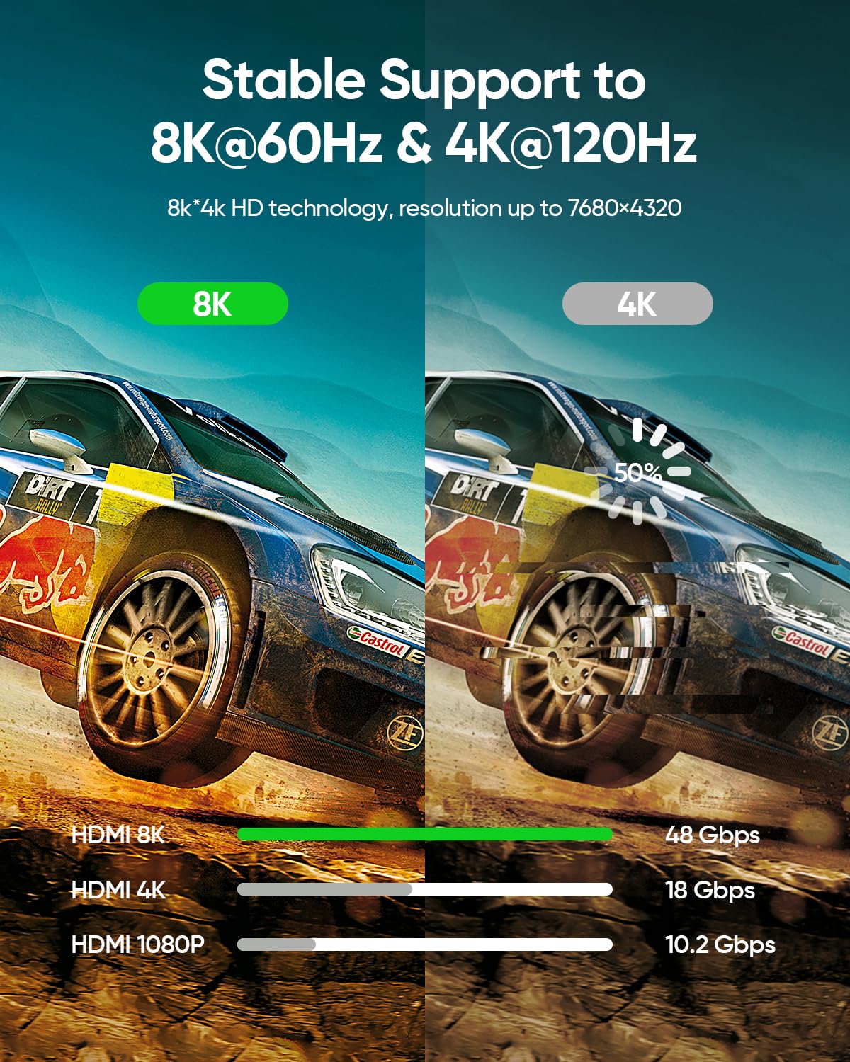 SHKI 8K 4K 10K 48Gbps 1.5FT/0.5M, 2.1 Cord-4K@120Hz 8K@60Hz, 2.2 2.3, 10 TV/PS5/HDTV/Blu-ray HDMI Cable Ultra High
