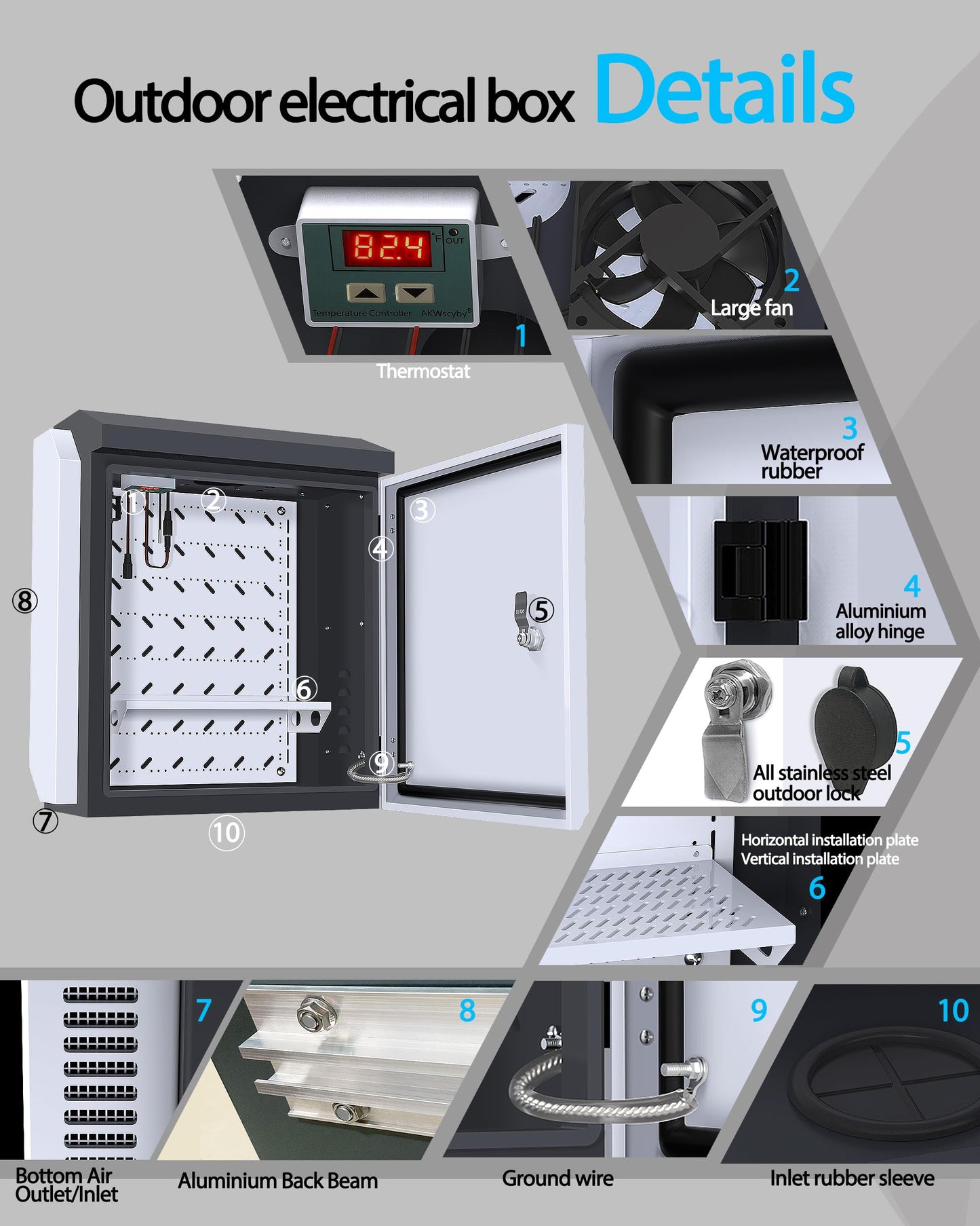 Akwscyby Outdoor Electrical Box with Thermostat and Fan, Precise Temperature Control 0.1°F, IP65 Water Resistant Rating, Galvanized Steel, Aluminum Rear Beam(21.7" x 17.3" x 9.0")
