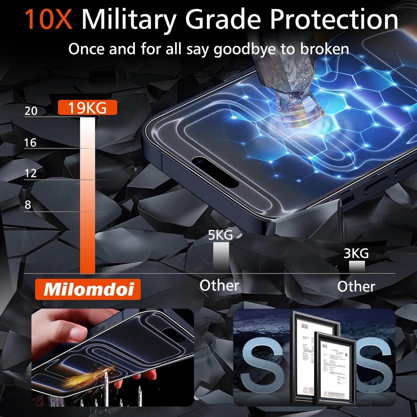 3 Pack 17 Milomdoi Matte Screen Protector for iPhone Pro Max [Phone Case Friendly] Tempered Glass Accessories Film