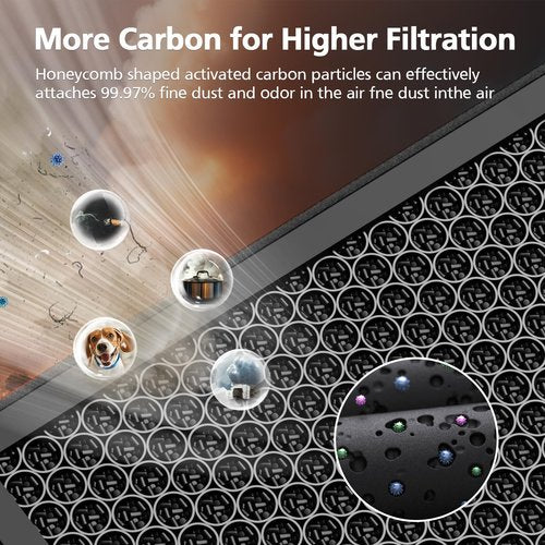 BF35 Filter Compatible with Alen BreatheSmart Classic Air Purifier BF35, 3-in-1 HEPA with Activated Carbon BF35-VOC/Smoke Replacement Filter, 2 HEPA Filters + 4×Carbon Pre-Filters
