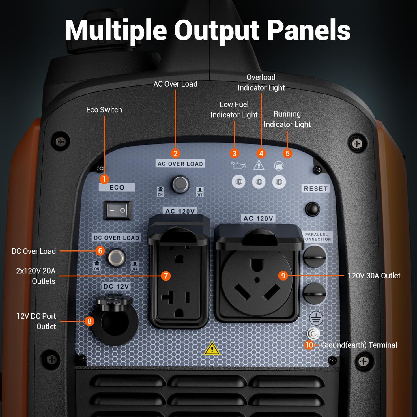 MUTAOMAY 5000W Portable Inverter Generator for Home Emergency Backup Power, Super Quiet Small Gas Powered Generator for Camping, RV, Outdoor, Jobsite with ECO Mode, Parallel Capable, EPA Compliant