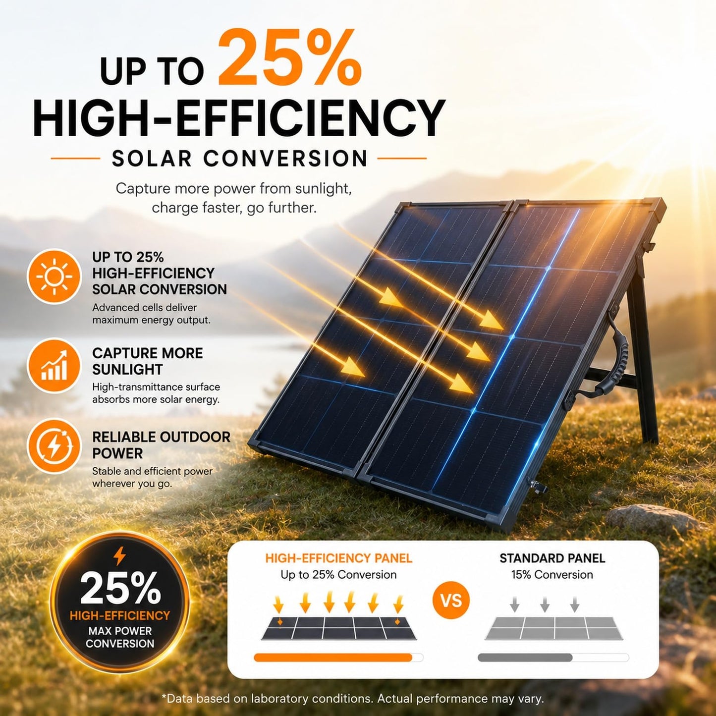 TOPRAY Solar 100W Portable Foldable Solar Panel Suitcase with 10A/12V MPPT Controller & 4-in-1 Adapter Cable, 25% High-Efficiency Solar Panel Charger for Portable Power Stations & 12V Batteries