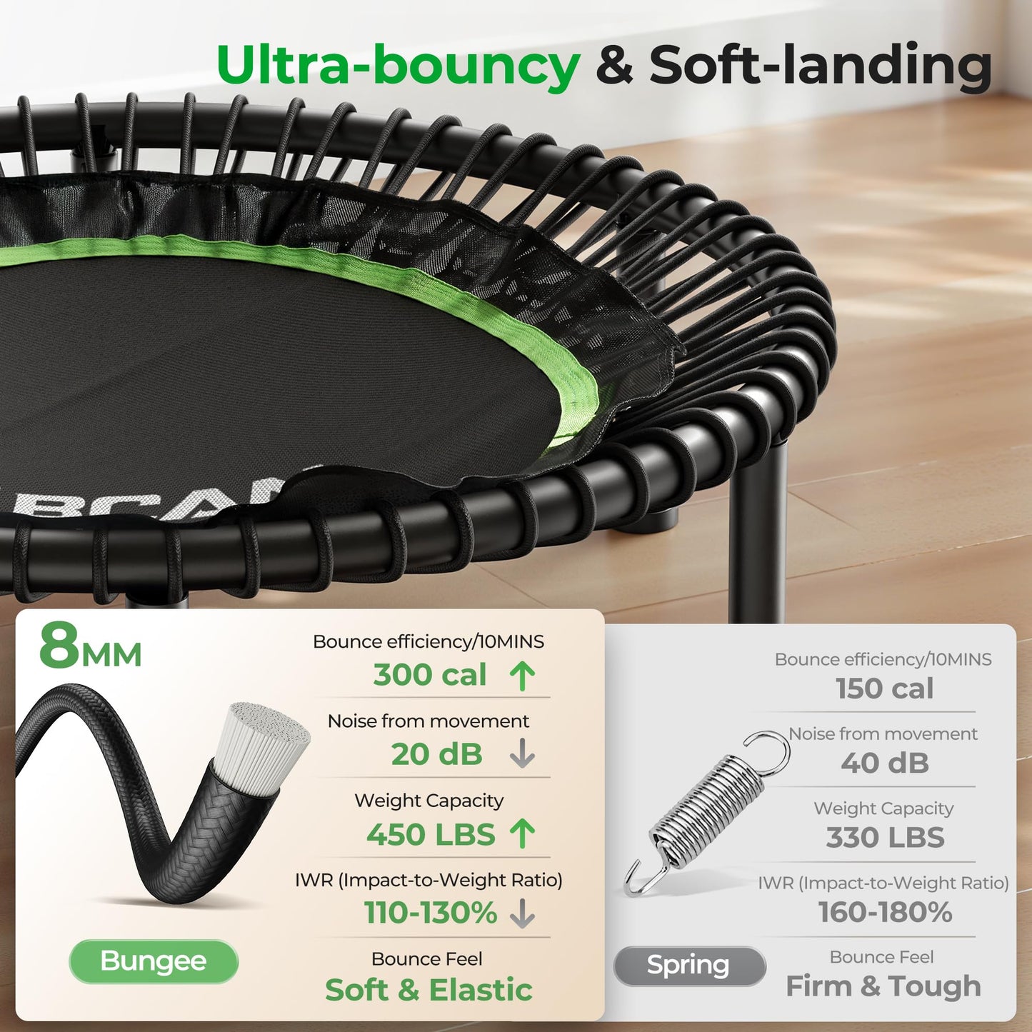 BCAN BT2 450/550LBS Mini Rebounder Trampoline for Adults with Bar, Fitness Trampoline with Bungees, Adjustable Handle, Stable & Quiet, Indoor Outdoor, Whole-Body Workout & Relaxation at Home-40IN-GRN