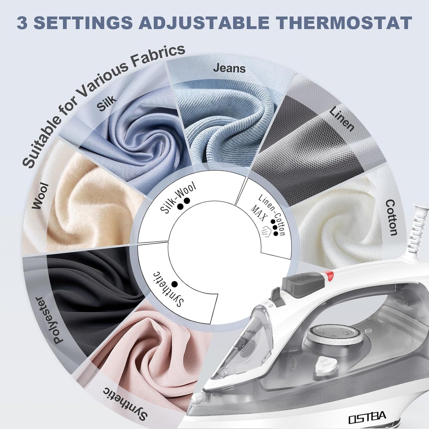 OSTBA 1600W Steam Iron - Rapid Heating, Nonstick Soleplate, Self-Cleaning, 300ml Water Tank