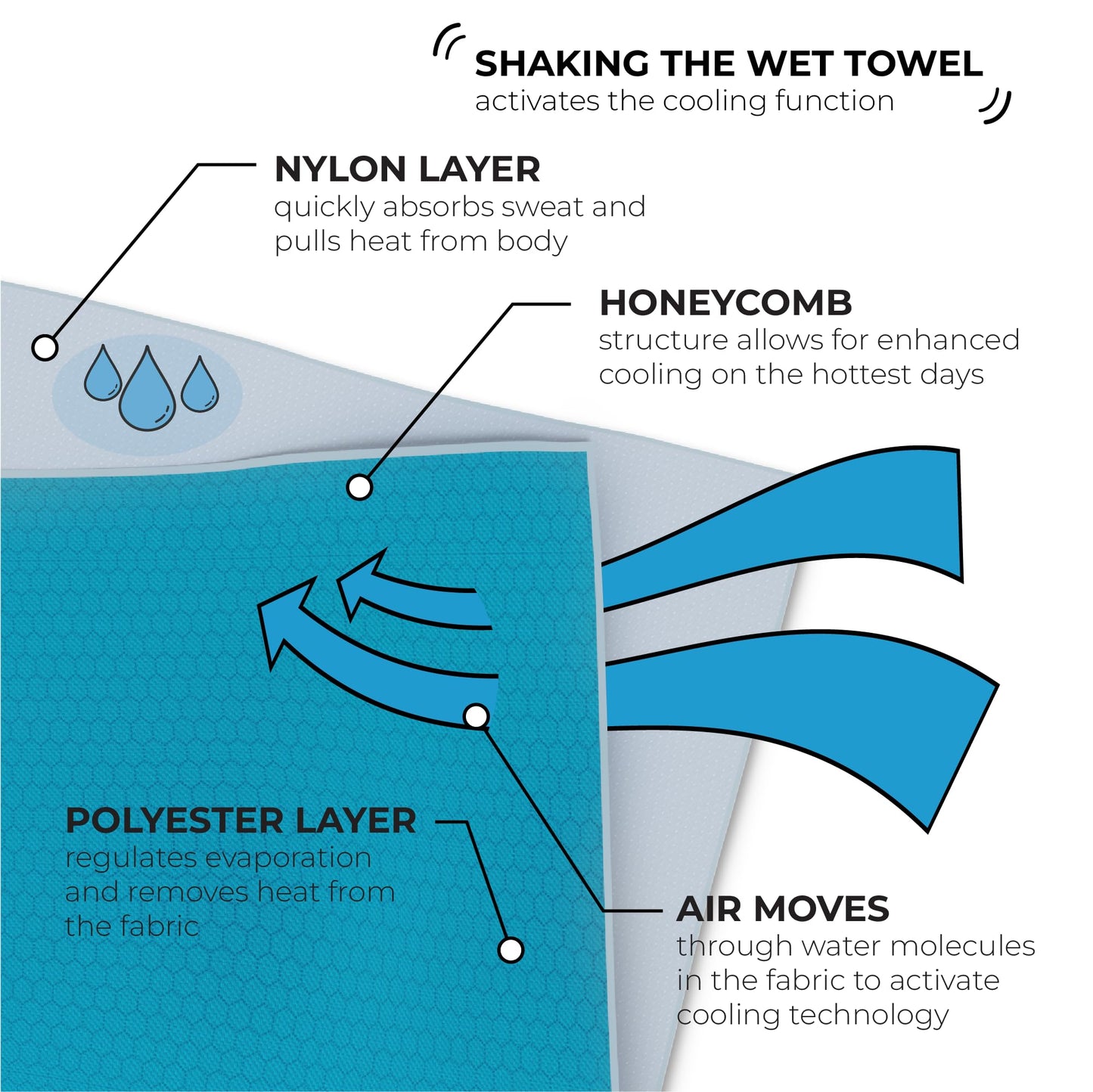 SHAKEitCOOL Original Cooling Towel – Be Cool in Style - Heat Relief, Soft, Lightweight, Sun Protection, Easy Clean - Perfect for Biking, Running, Yoga, Gym, Gardening - Blue Wave