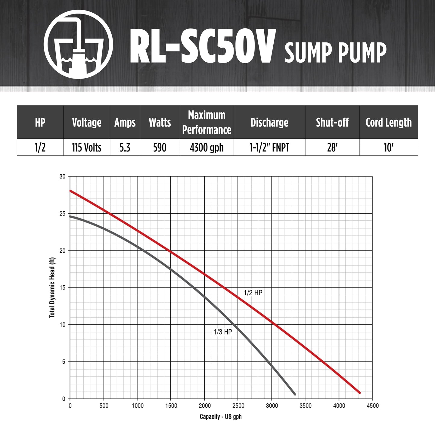 Red Lion RL-SC50V Submersible Water Pump, Heavy Duty Automatic Sump Pump with Vertical Float Switch, 1/2 HP, 4300 GPH, Cast Iron