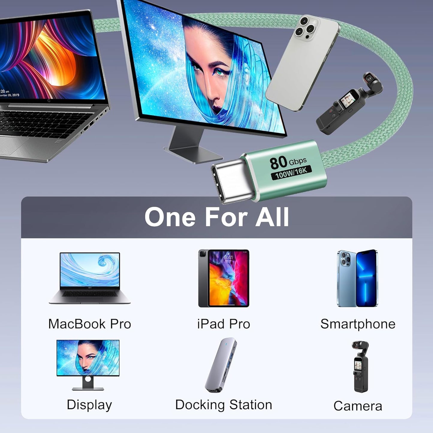 SHULIANCABLE 4 Cable,80Gbps 16K/8K 4/3, 3.3FT/1M) USB C Cable, USB Data Data Sync, Supports Displays,Compatible