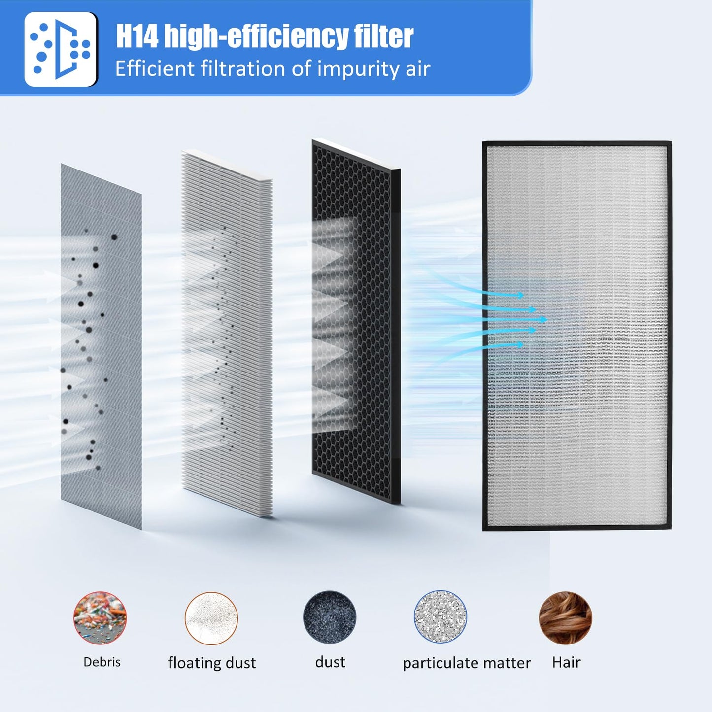 JJFFTAO，HEPA H14-Filter Laminar Flow Hood Updated FanFilter Unit（Include HEPA Filter）100/ISO Class 5 Cleanroom/Laboratory/Cleanroom/Mushroom Room, Laminar Air Flow Hood(46.2"x22.6"110V)