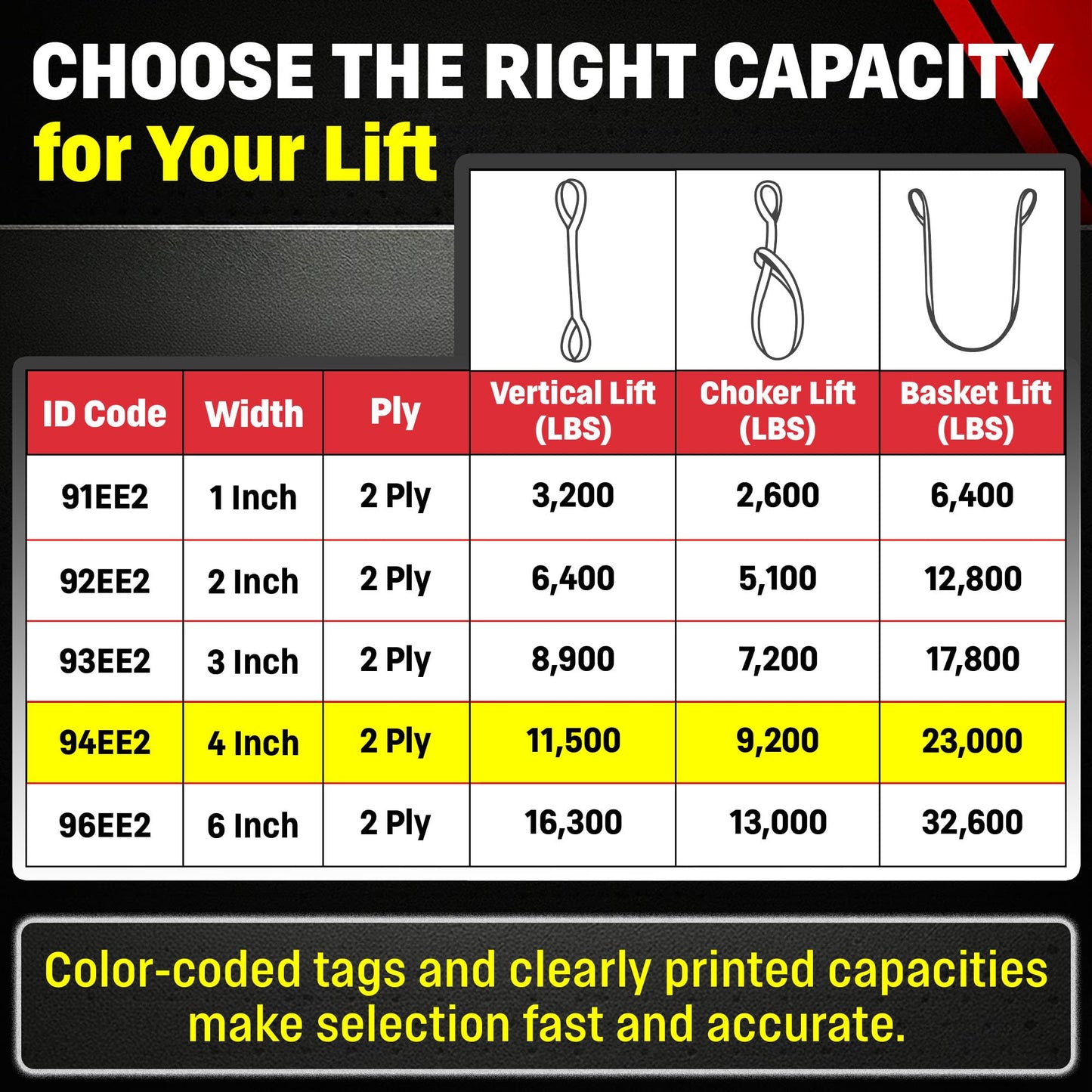 DD Sling 4" x 20' Nylon Lifting Sling – USA Made, 11,500 lb Vertical, 9,200 lb Choker, 23,000 lb Basket – 2-Ply Heavy Duty 900 Webbing, Type 4 Twisted Eye & Eye Rigging Sling, Safety Orange