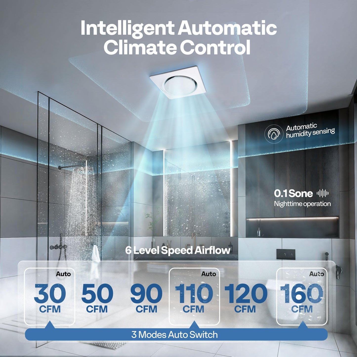 VIVOHOME Autoflow Bathroom Exhaust Fan with Light & Humidity Sensor (160-110-30CFM) - 2700K/4000K/5700K & EC Motor, Retrofit Ceiling Mount Bath Fan, No Attic Access Needed (Install Kit, 4-in Duct)