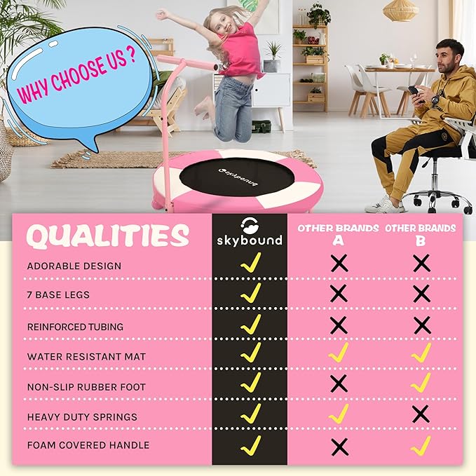 SkyBound 36 Inch Indoor Trampoline for Kids - Kids Trampoline Indoor with Handle - Toddler Trampoline with Upgraded 2.0mm Steel Pipe and Handlebar - Mini Indoor Trampoline for Kids Age 3 and Above
