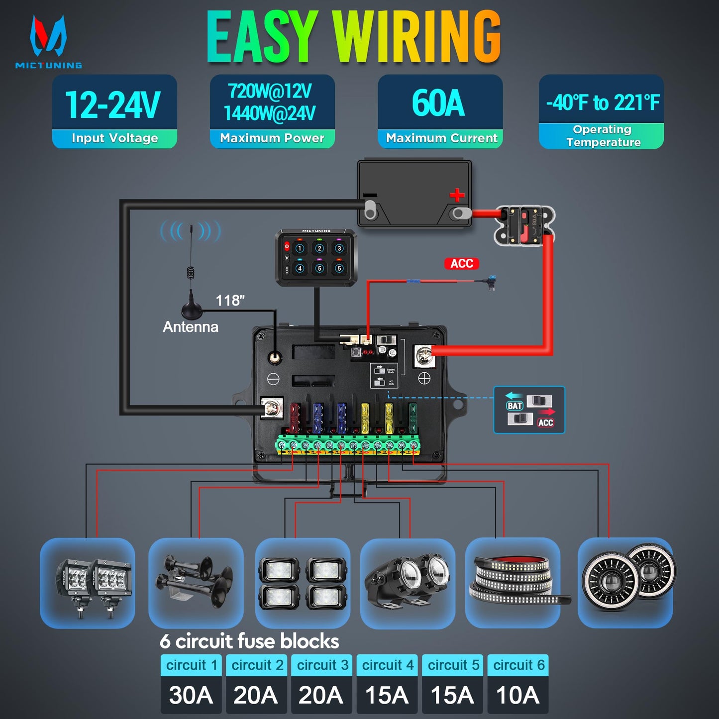 MICTUNING P1Y RGB 6 Gang Switch Panel Remote Control Range Up to 230FT, Multifunction Toggle Momentary Strobe Pulsed Switch Pod Backlit Off 6 Level Brightness Circuit System Box for Car UTV Offroad