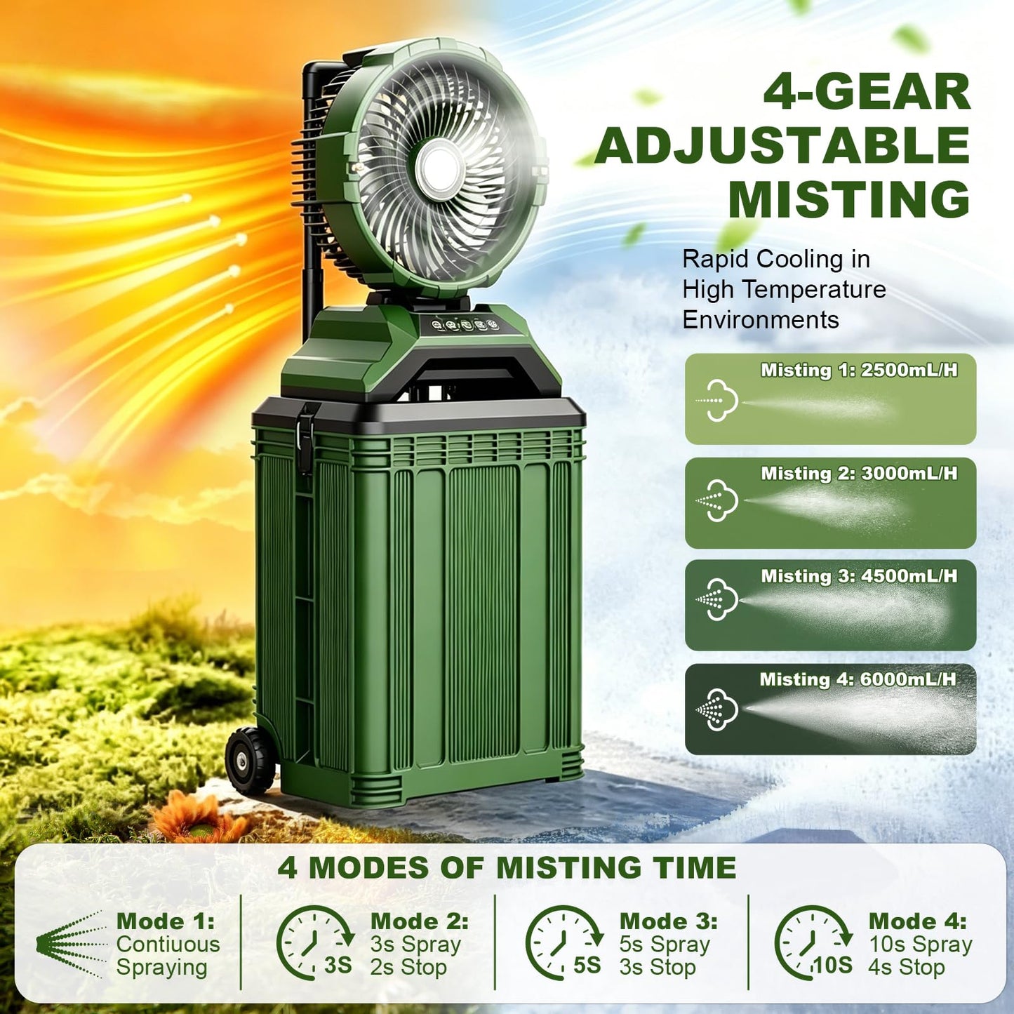 Veubew Portable Misting Fan with 30L Bucket, 30000mAh Rechargeable Battery Powered, 12Hrs Mist Rechargeable Fans, 4 Strong Winds, 4 Spray Mister, 3 Lighting Settings for Outdoor, Camping, Patios