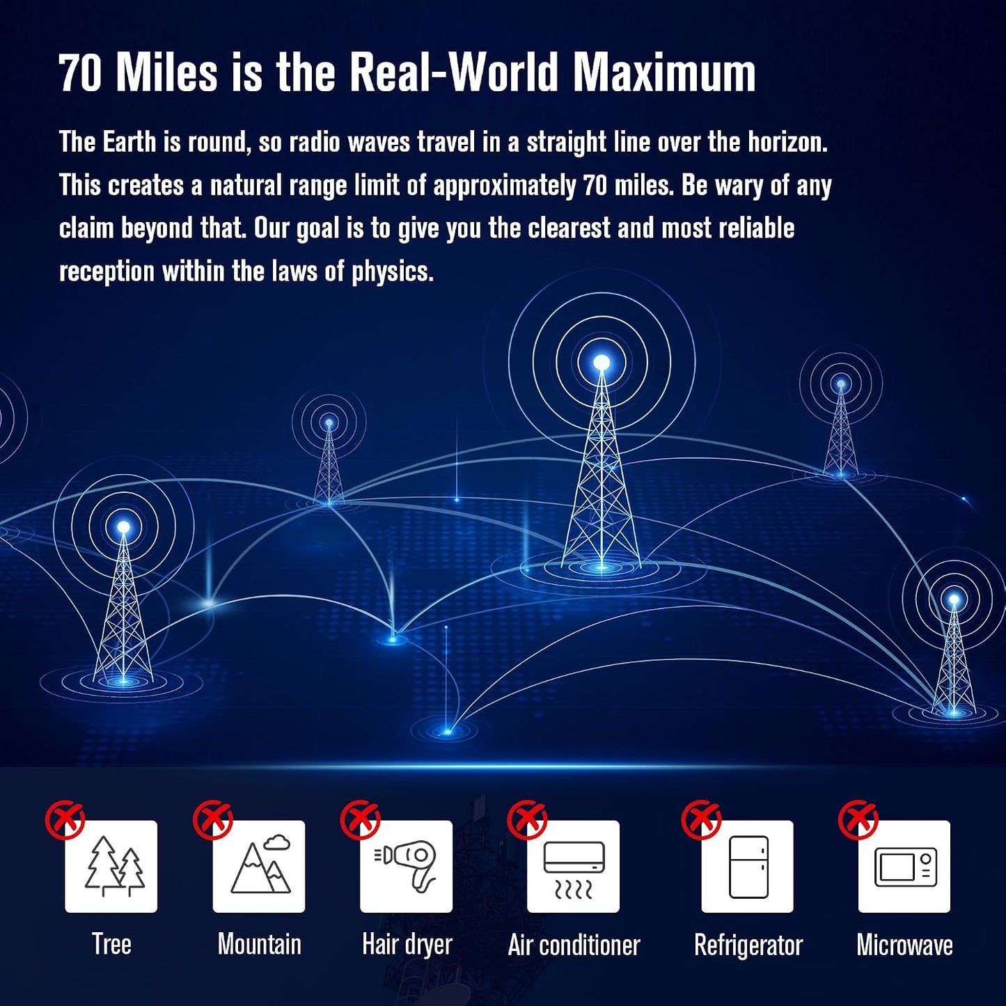 Mornixol 70-Mile 4K, 1080P, Outdoor TV Antenna, Range Digital TV Antenna, Easy No-Tools Installation