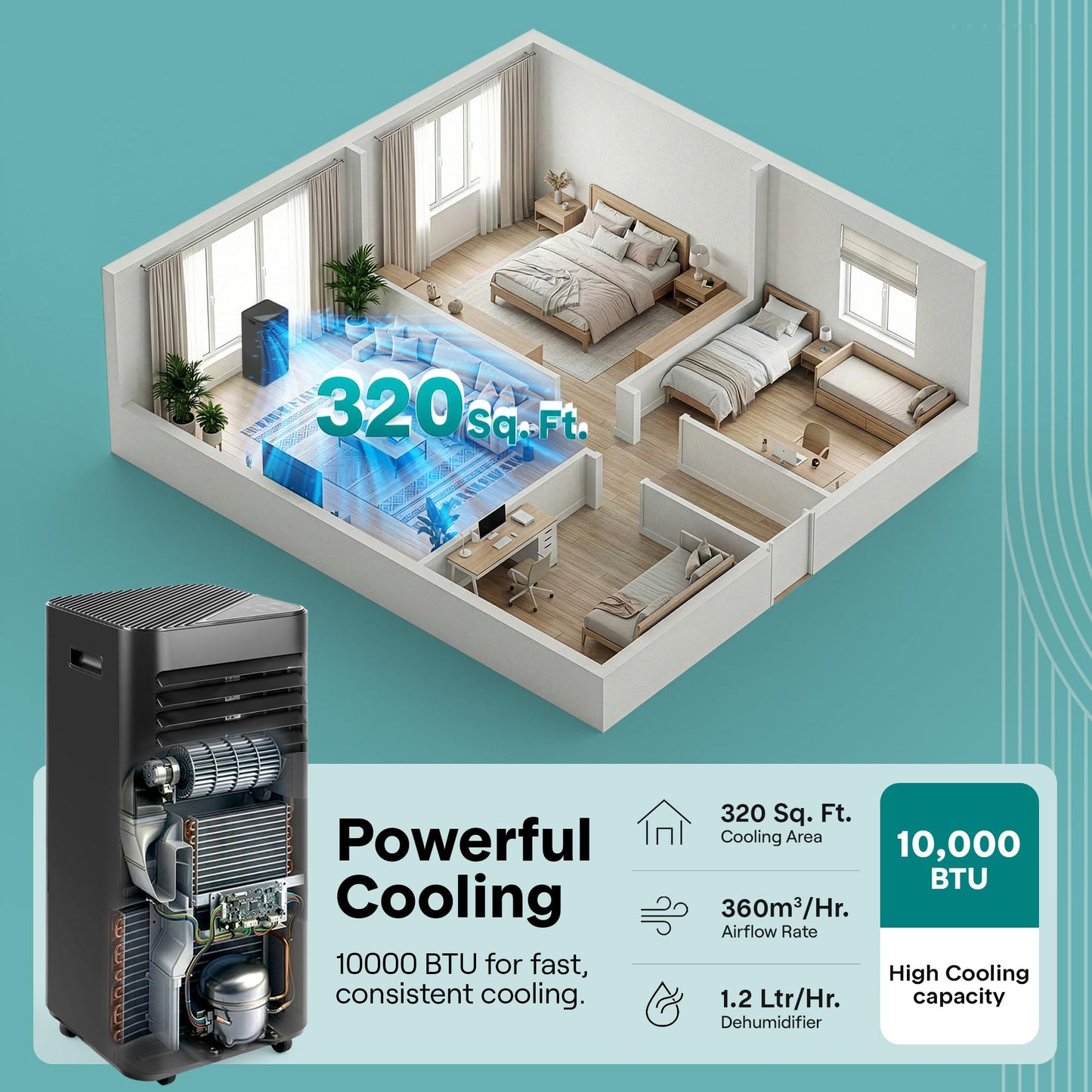 SereneLife Portable Air Conditioner 8000 BTU | 3-in-1 Cooling, Fan and Dehumidifier | 24-H Timer with up to 350 sq ft Coverage | AC Unit for Bedroom, Home & Office | Includes Window Kit & Remote