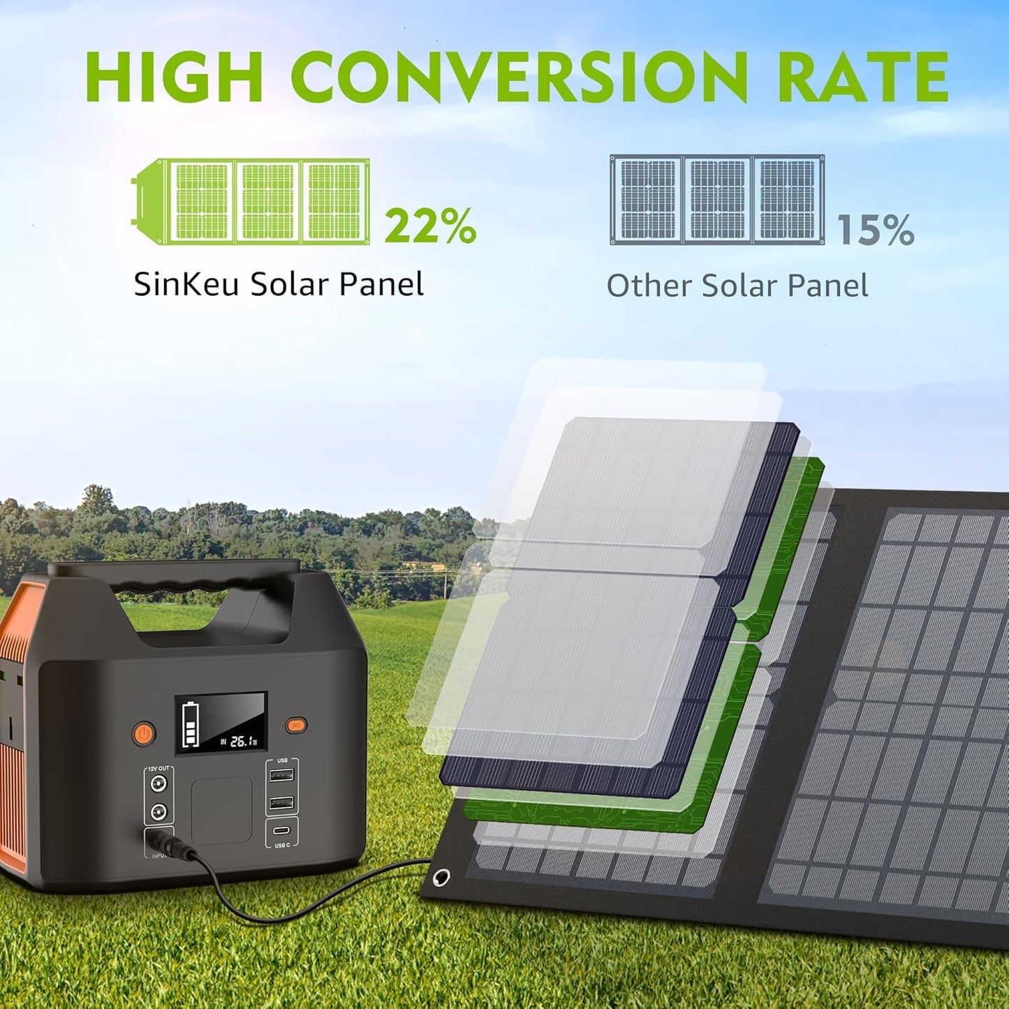 300W Portable Power Station 296Wh/80000mAh Outdoor Solar Generators Mobile Lithium Battery Pack 110V Outlet Solar Power Bank Camping Power Supply for Indoor Outdoor with 40W Solar Panel
