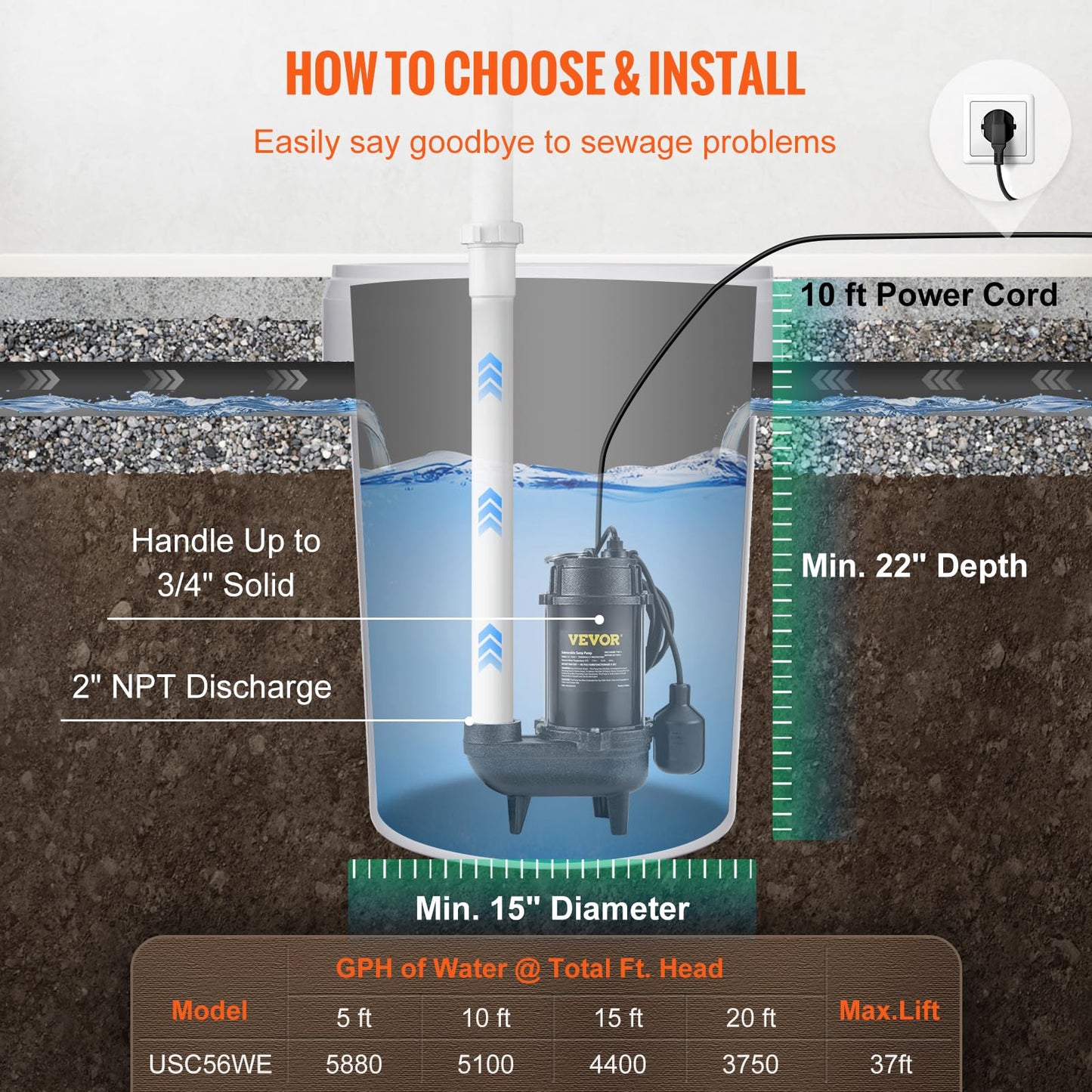 VEVOR 3/4 HP Submersible Sewage Pump, Cast Iron Submersible Sump Pump, Wear-proof Cast Iron Construction, with Tethered Float Switch, 10 FT Power Cord