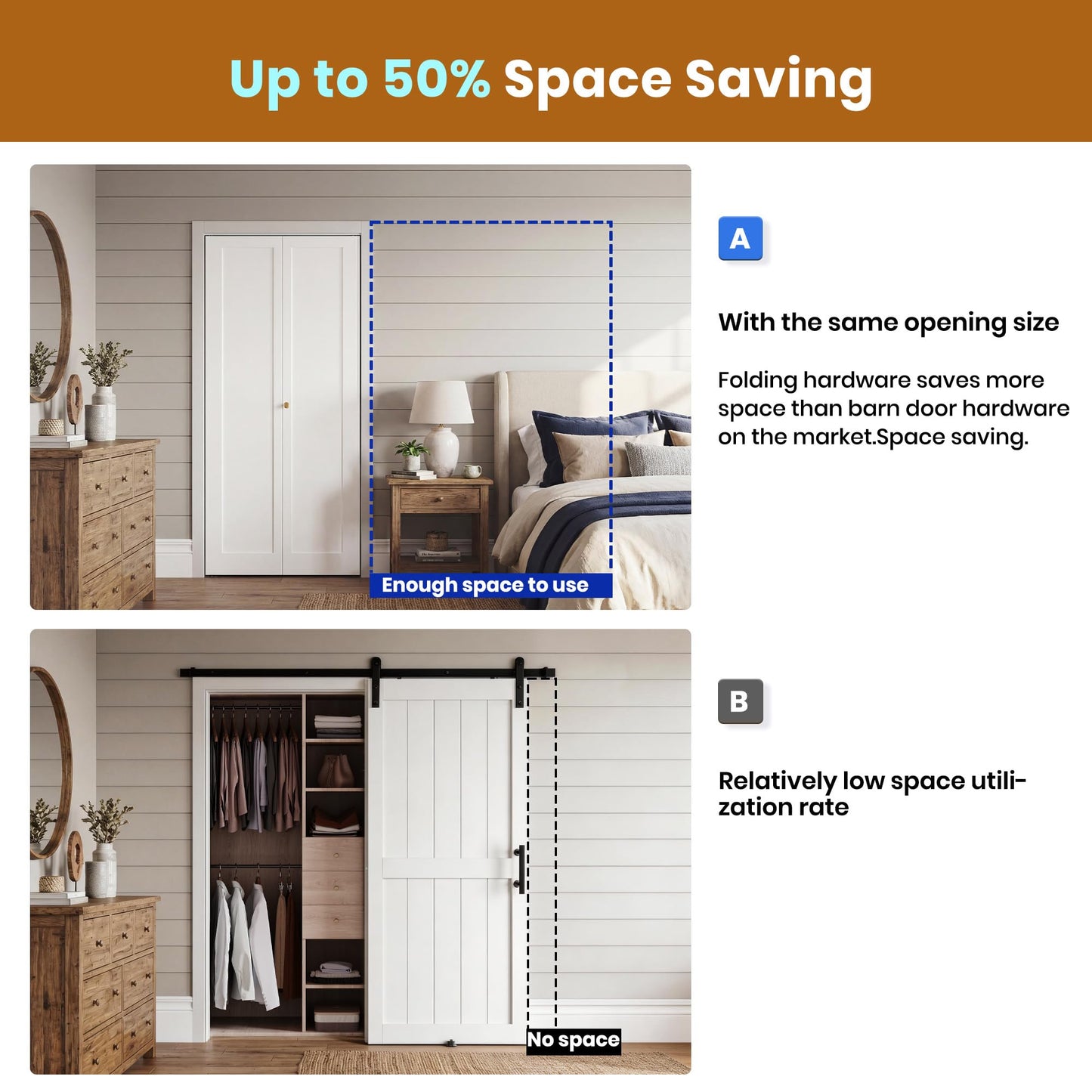 SMARTSTANDARD Bifold Closet Door for 30" x 80" Opening, 1-Panel Pre-Assembled Interior Folding Door with Complete Hardware Kit, Paintable Door for Bedroom Closets, Pantry, Laundry, White Primed