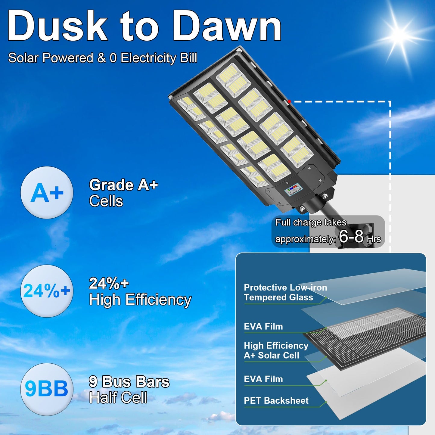 8000W Solar Street Light Outdoor Waterproof, 240000LM Solar Powered Parking Lot Lights Large Street Light Dusk to Dawn with Motion Sensor, LED Flood Light Wide Angle Lamp for Patio and Parkling Lot