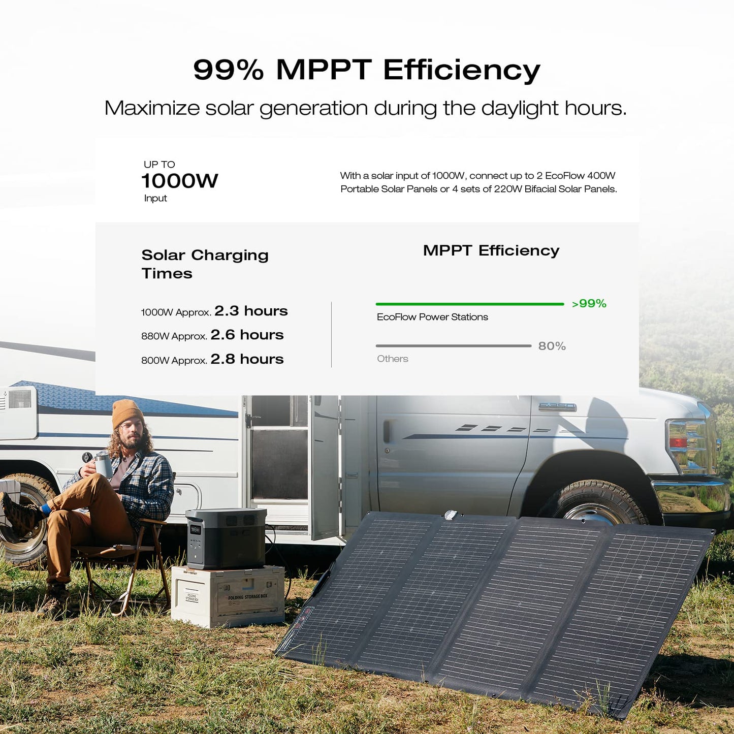 EF ECOFLOW DELTA 2 MAX Power Station with Smart Extra Battery, Expand Capacity from 2048Wh to 4096Wh, Solar Generator for Home Backup, Emergency, Outdoor Camping