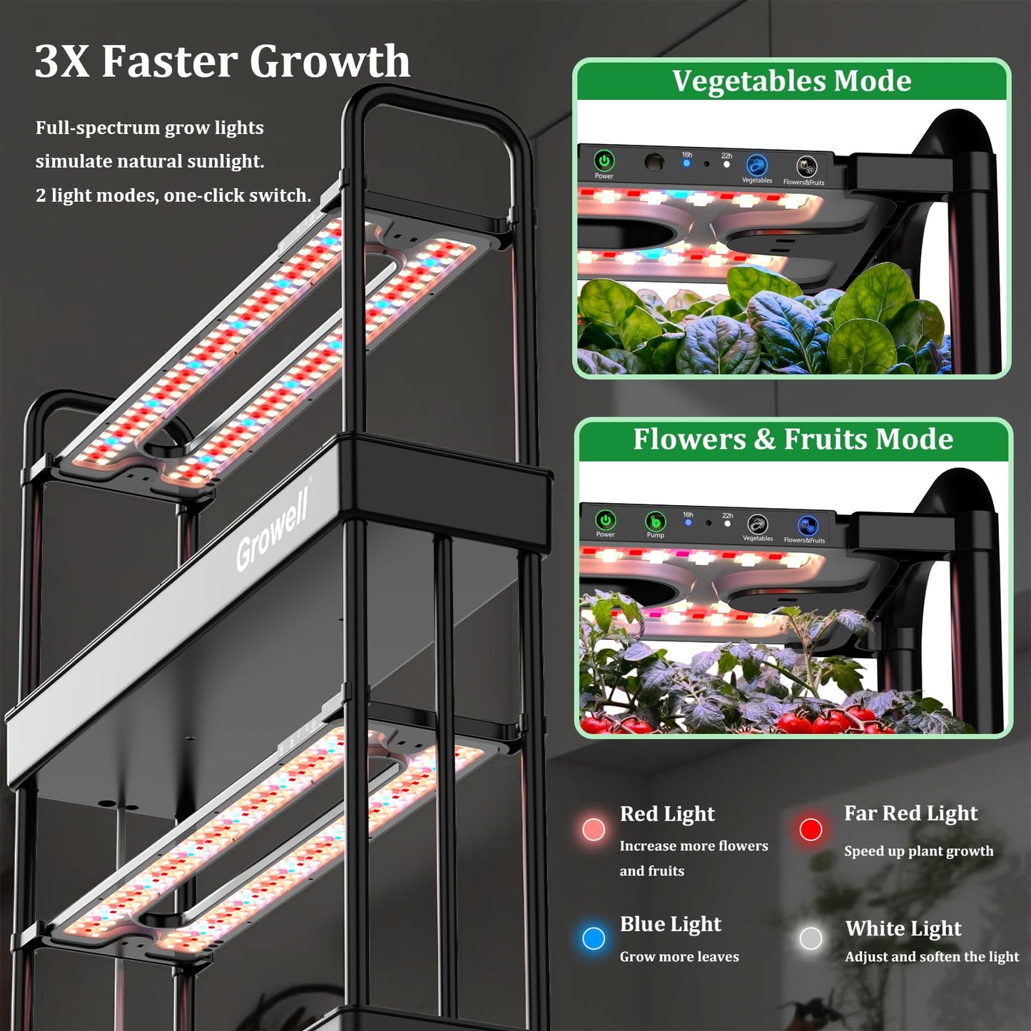 Large Hydroponics Growing System Kit, 32 Pods Vertical Hydroponic Garden, with 32 Large Buckets, 32L Indoor Garden System for Herb Vegetable Fruits, with 2 Light Modes, Auto Circulating Water System