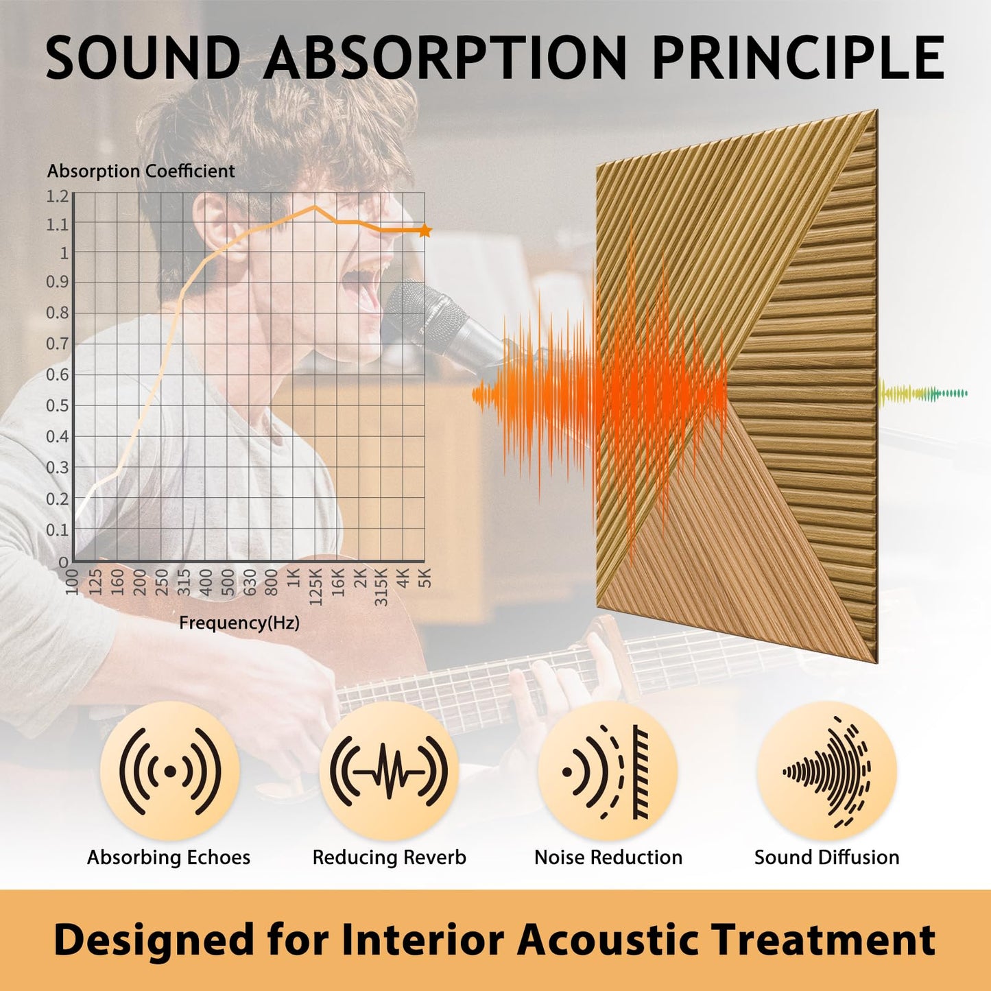 6 Pack Art Acoustic Panels, TEMGCUAM Self-Adhesive Sound Absorbing Wall Panels, 72"×48" Decorative Acoustic Treatment Panels for Home Office, Studio, Ceiling & Media Room