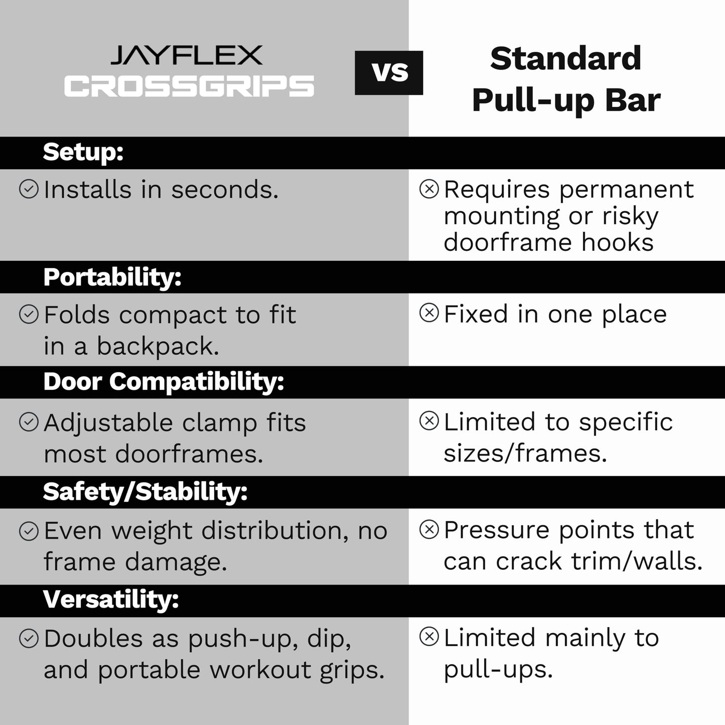 Jayflex CrossGrips Compact Pull Up Bar - Pull Up Bar Door Frame for Work from Home Fitness - Adjustable Door Frame Pullup Bar Handles - 250 lbs Capacity