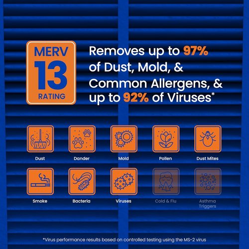 AprilAire 213 Replacement Air Filter - MERV 13 for Whole House Purifiers | 20x25x4 (Pack of 4)