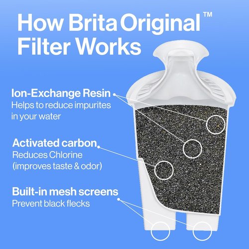 Brita Large Water Filter Pitcher - 10-Cup Capacity, BPA-Free, Includes 1 Standard Filter, Bright White