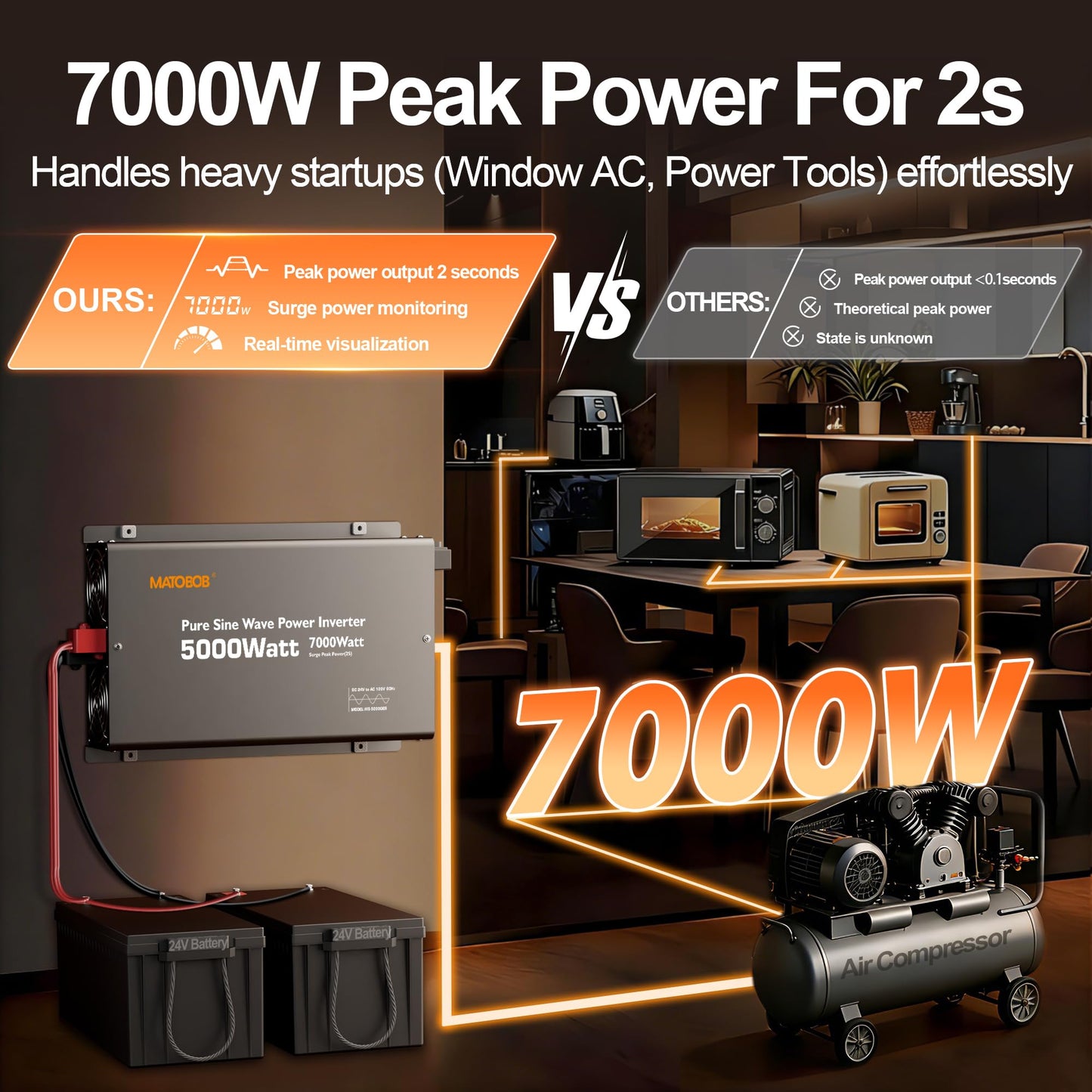 24V Inverter 5000W Pure Sine Wave Power Inverter, 24V DC to 120V AC Inverters,Surge 7000W,Power Inverter with 4 AC Outlets,45Amps Hardwire Port,Dual Remote Control for Solar RV,Truck,Boat,Home