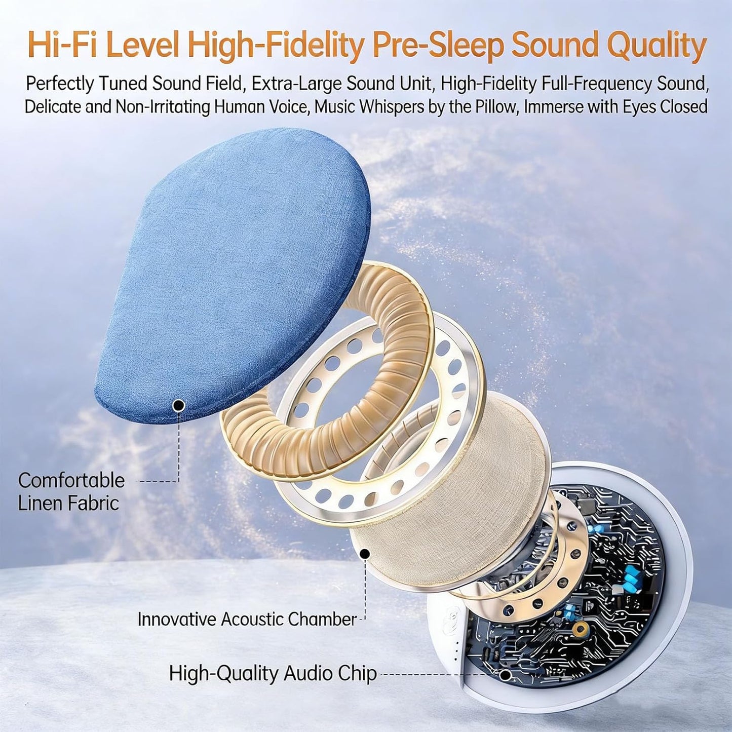 2026 2Pcs) Upgrade Pillow Speaker for Sleeping, Sleep Speaker Under Pillow Bluetooth with White Noise, Dual-Mode