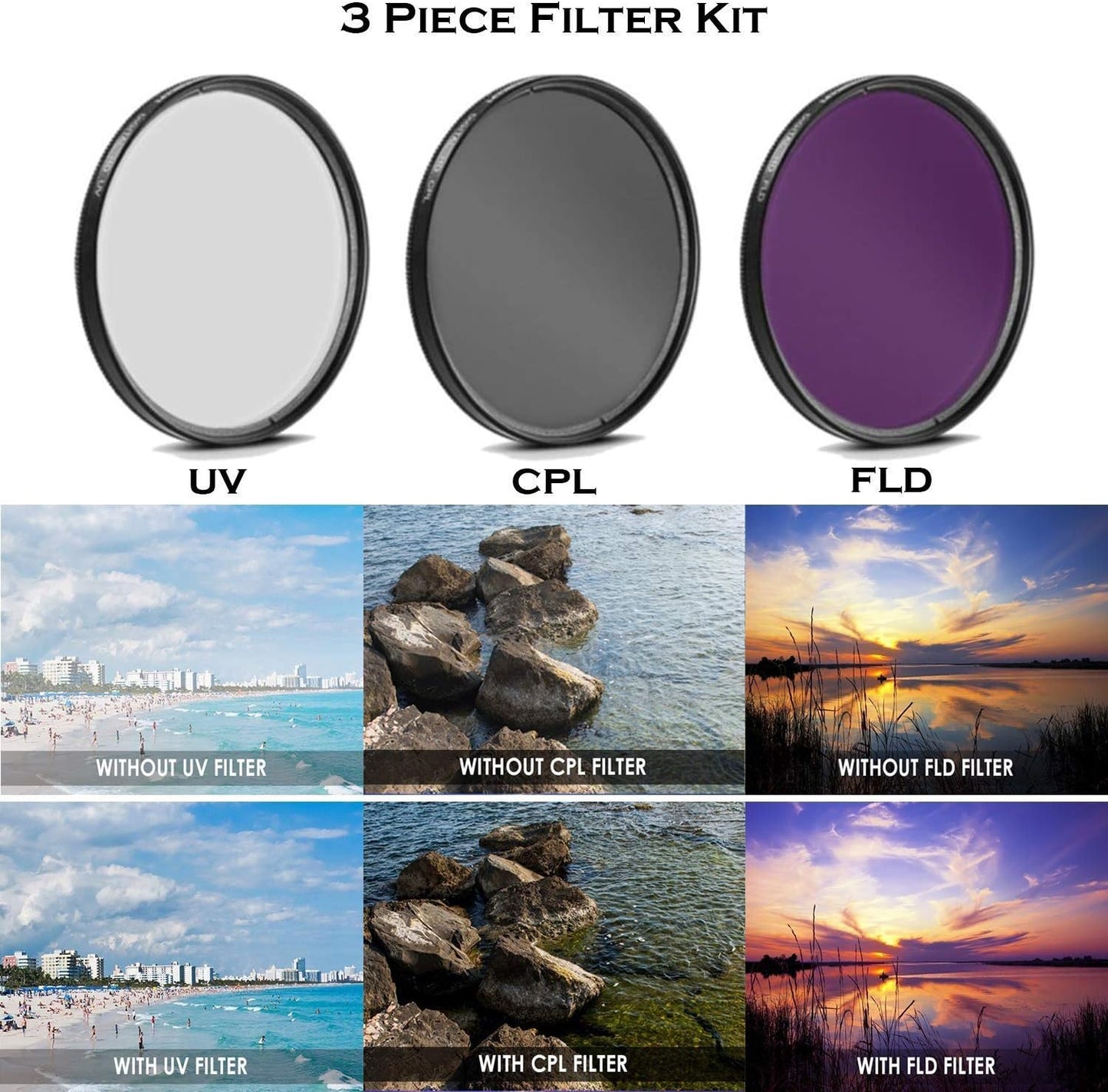 COMMANDER OPTICS 58mm 3PC PRO HD Filter Kit (UV+CPL+FLD)