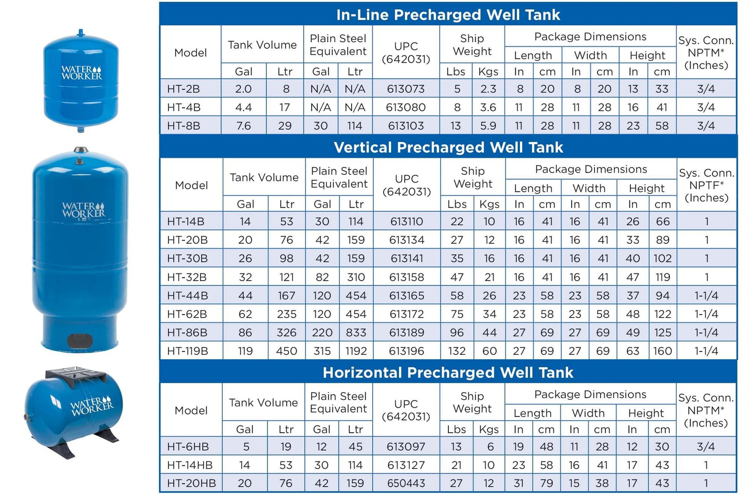 WaterWorker HT-30B Vertical Pressure Well Tank, 30-gallon tank with 26-gallon capacity, Blue