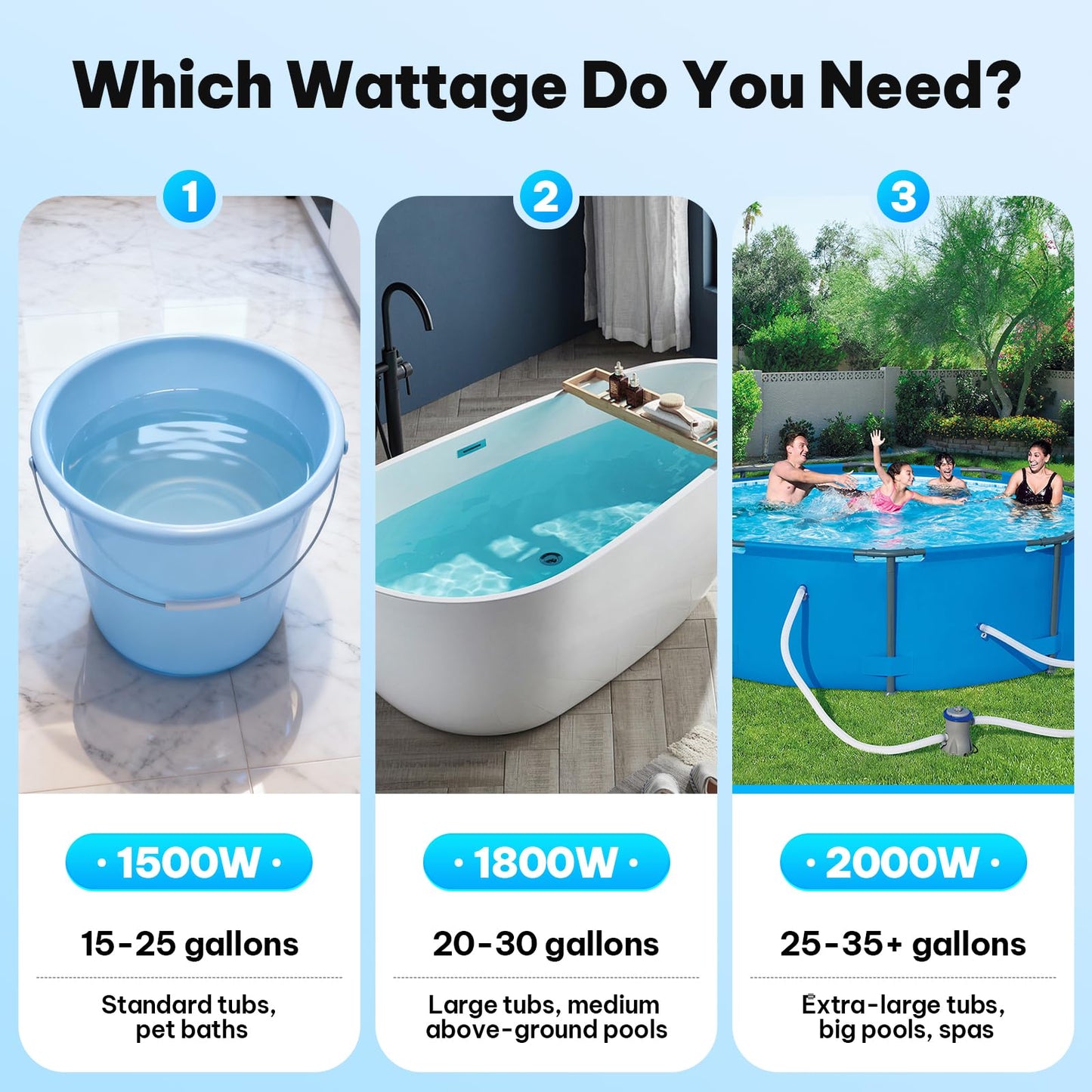 1800w Immersion Heater,Portable Bathtub Heater with GFCI& Thermostat, Digital Temp Control, Fast Heating Stainless Steel Submersible Water Heater for Small Pools,Spa,Bathtubs, Buckets,Tank,Outdoor