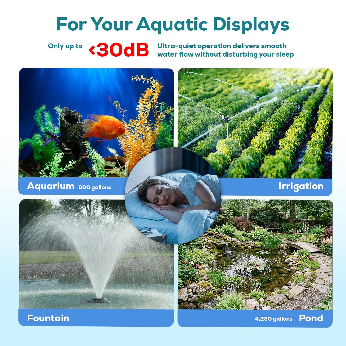 Aqua Dream 4230 GPH Amphibious Water Pump - 160W Smart Controller Variable Frequency Pump, Submersible or External for Large Aquariums, Ponds, and Hydroponics - 1 Pc