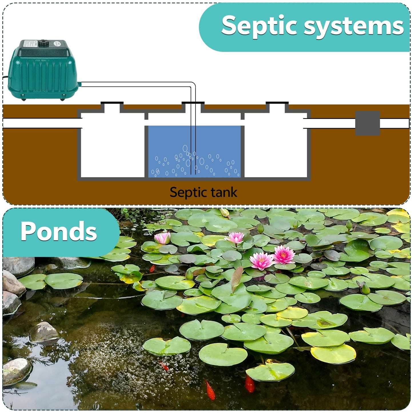 ANILUV LP-80 Septic Tank Linear Air Pump/Pond Aerator