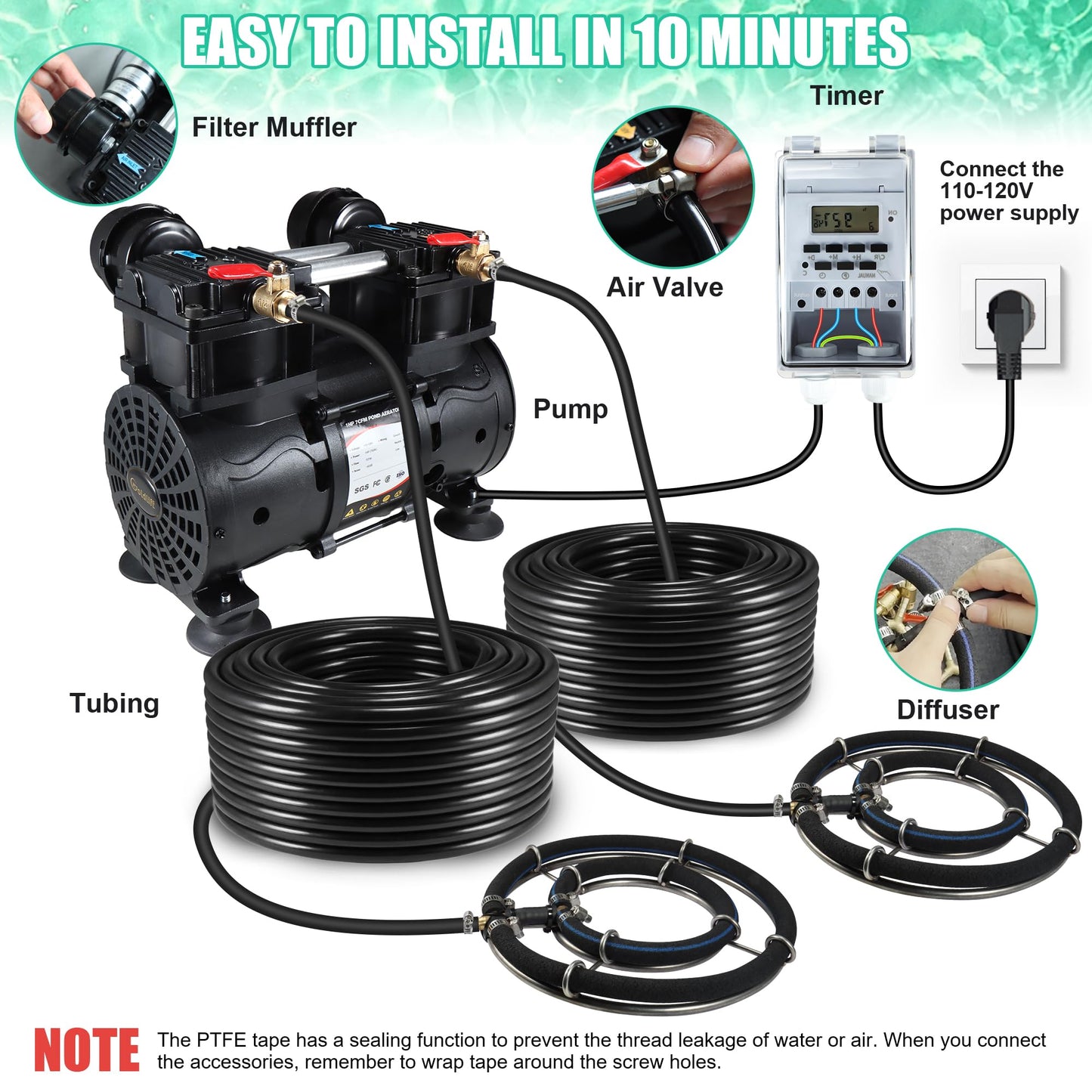 Goldlife A2 Pond Aerator, 7CFM Pond Aeration System for Up to 5 Acre Lake,110V/120V 1HP 750W Compressor & 2 Self-sinking Hoses 100FT & 2 Diffusers & Timer & 16FT Tube, Air Pump for Water Circulation