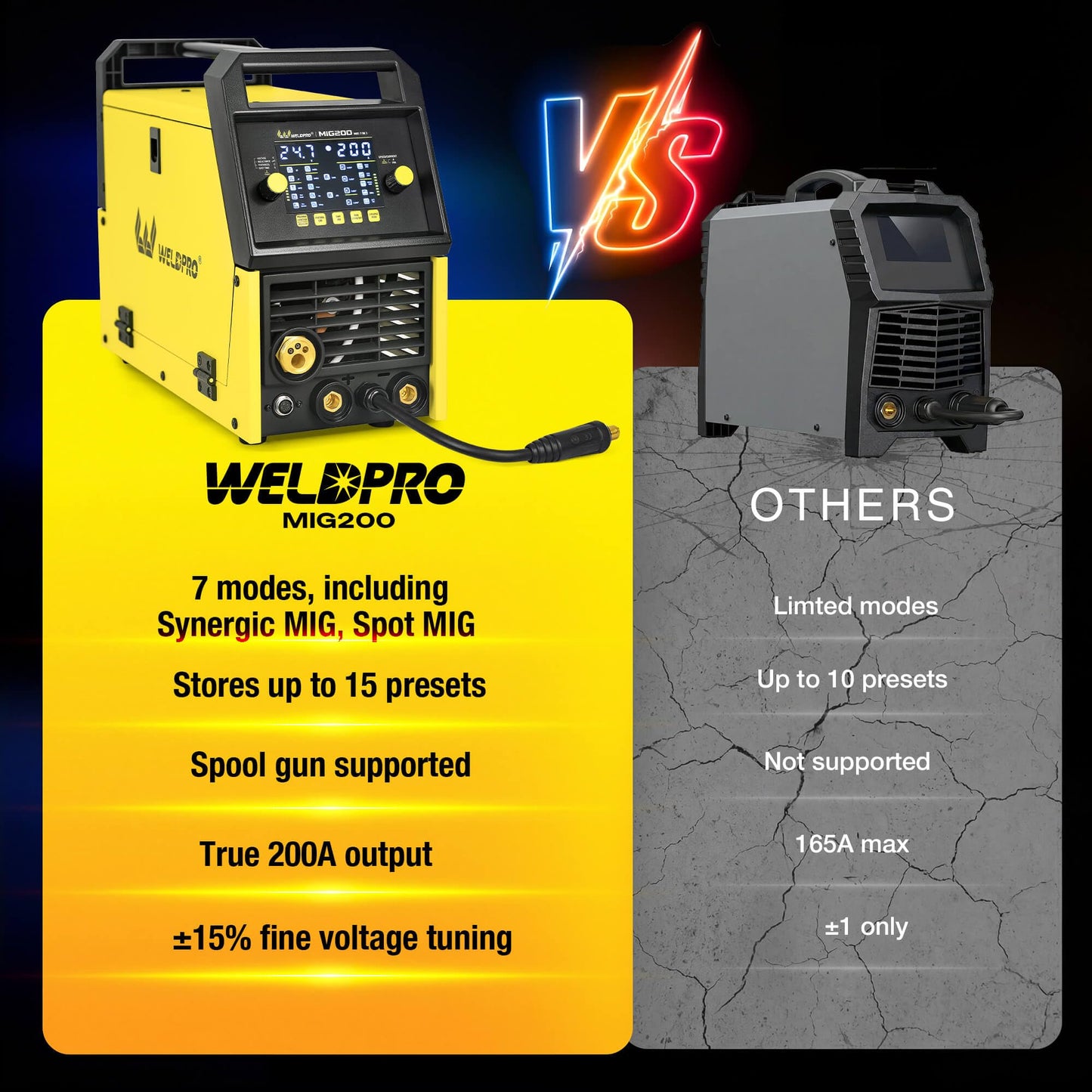 Weldpro MIG Welder, 200Amp 7-in-1 Gas MIG/Gasless Flux Core MIG/Synergic MIG/Lift TIG/MMA/Spot/Spool Gun Aluminum Multi process Welding Machine with Large LED Display, IGBT, 2T/4T, Save Job