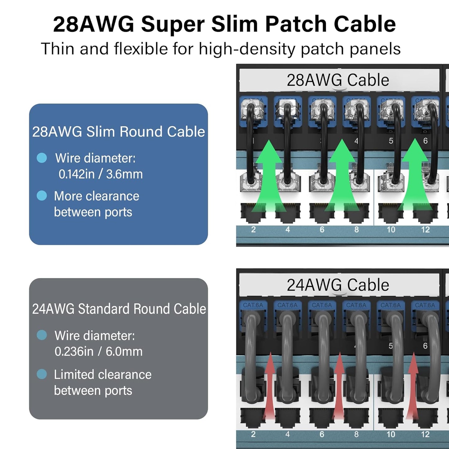 Cat6A 1.5ft 24-Pack, 10Gbps Cat8 Cat7 Jadaol Patch Cables Support Network, Snagless Ethernet Patch Cable for Short