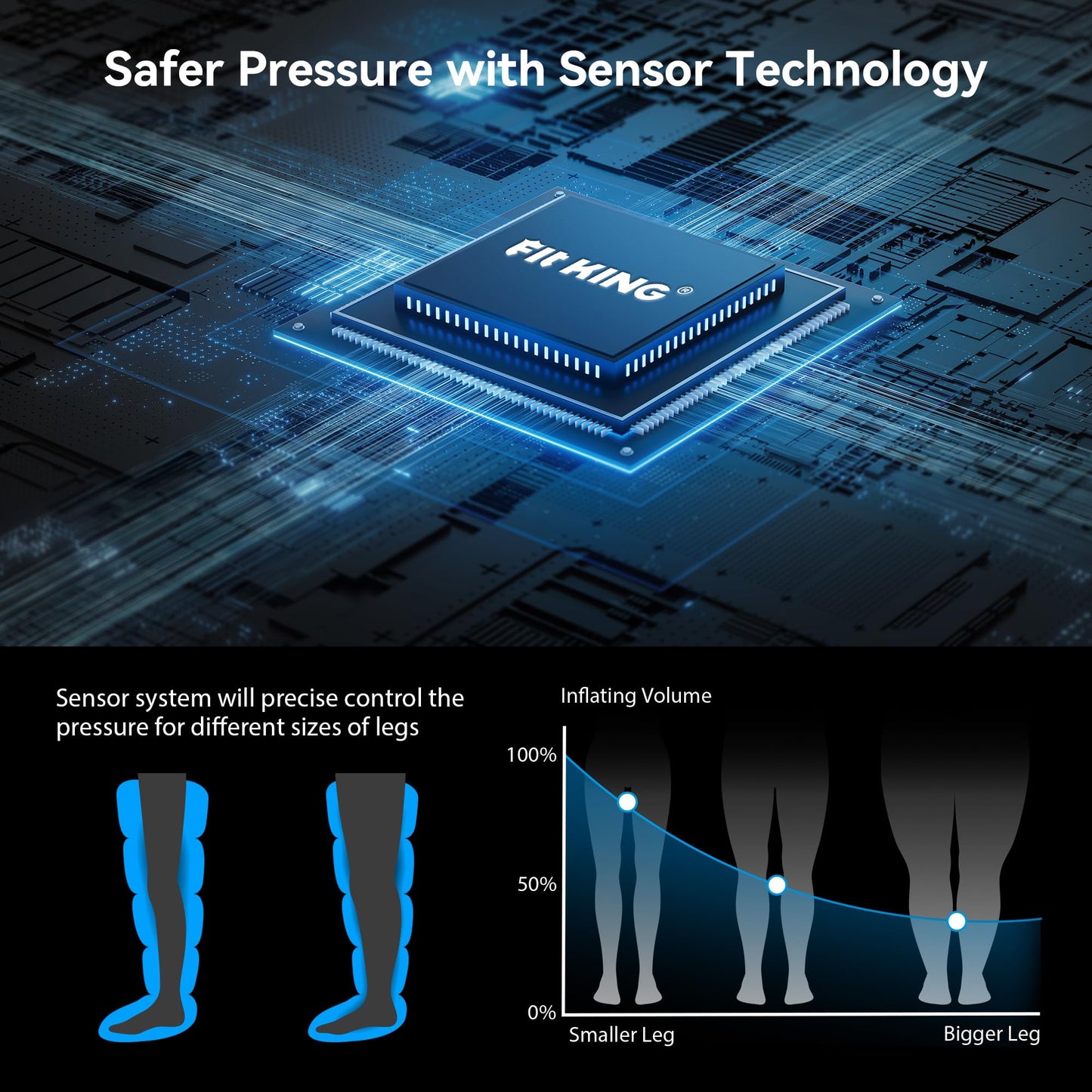 FIT KING Air Compression Recovery System, Rechargeable Leg Massager with 5 Chambers, Customized Zone Massage Optional, FSA-HSA (Medium)