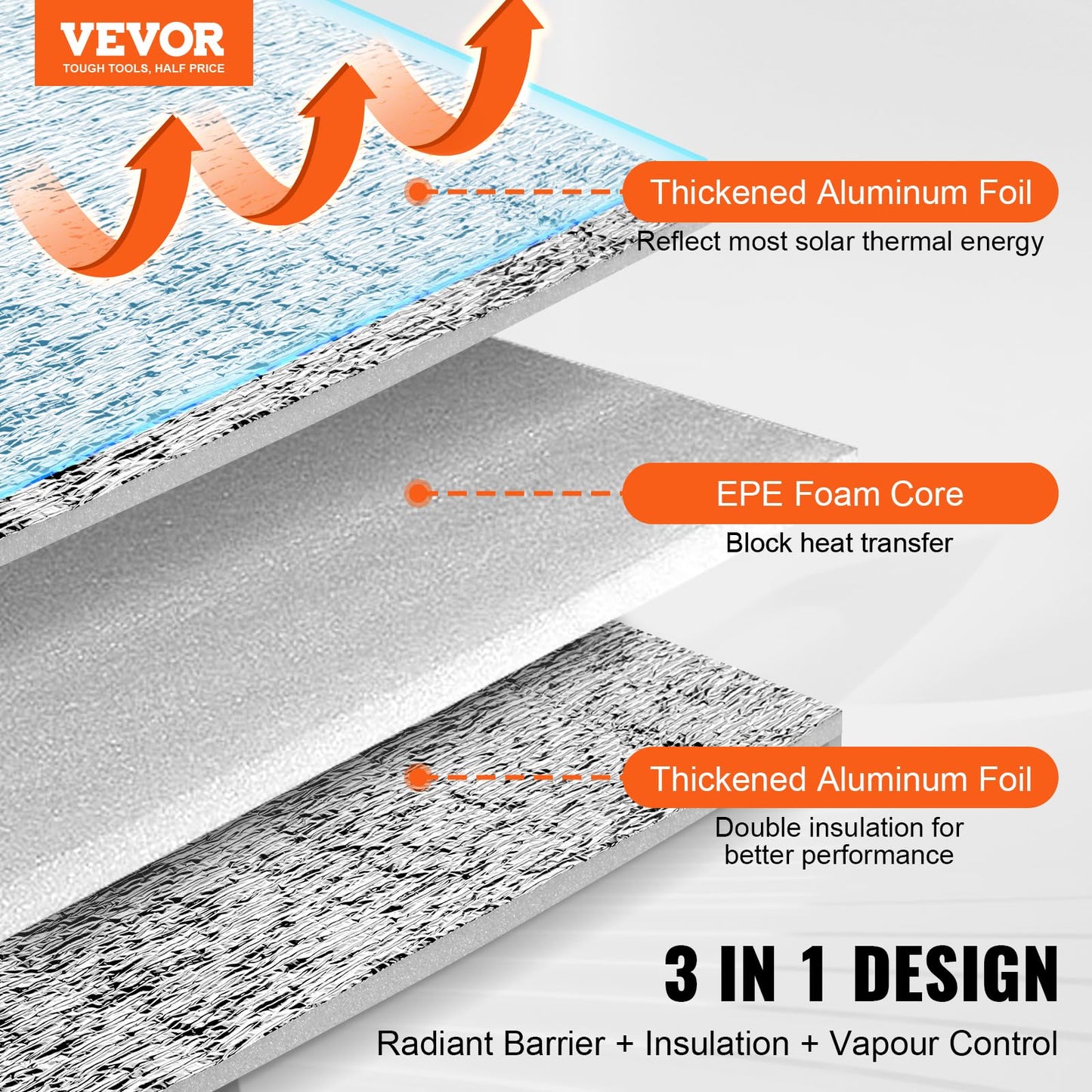 VEVOR Double Reflective Insulation Roll, Foam Core Radiant Barrier, 5.5mm 48 in x 50 ft, Double-Sided Aluminum Foil EPE Foam Heat Reflective Shield, Thermal Insulation Roll for Window RV Roof