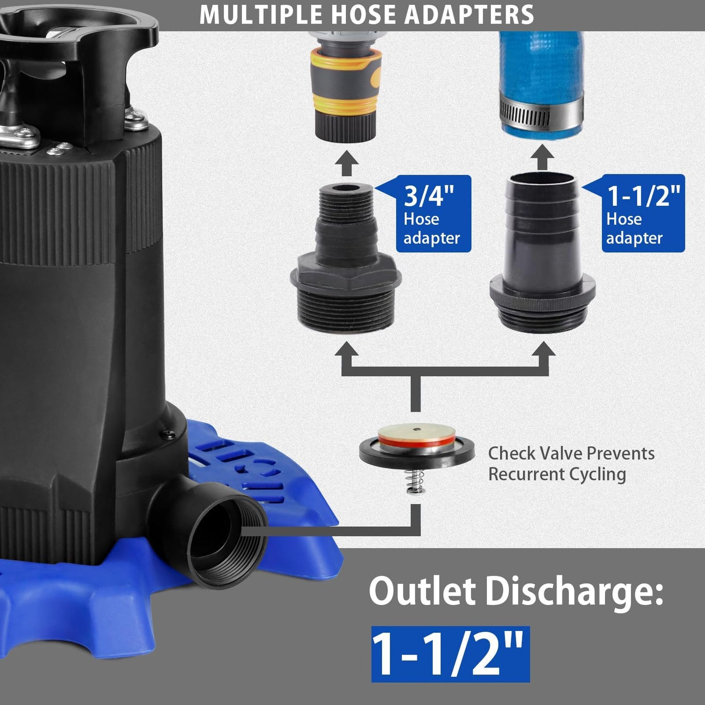 WASSERMANN Automatic Pool Cover Pump, 1/3 HP 4200GPH Submersible Pump Auto On/Off with Check Valve and 26FT Long Power Cord 115V Water Removal for Above Ground Pools, Hot Tubs, Spas