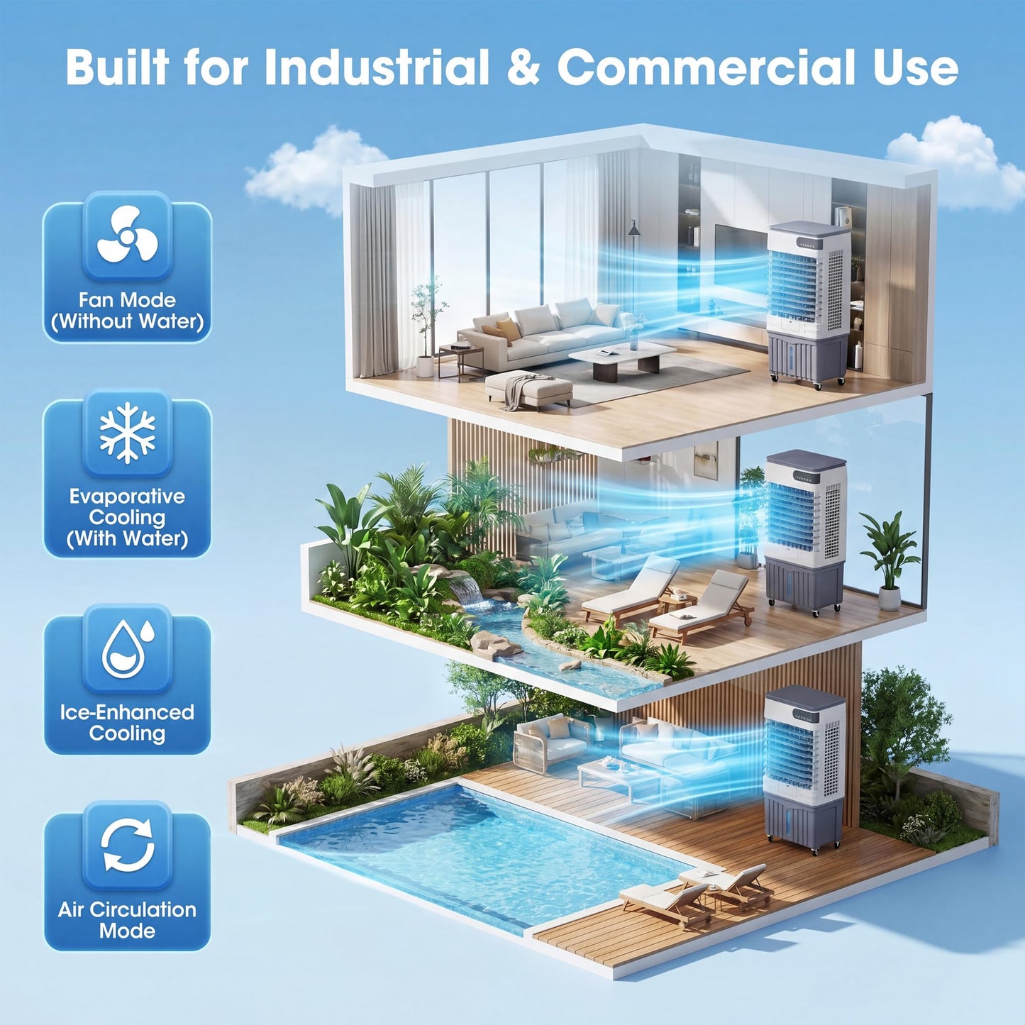 2500 CFM Swamp Cooler, Portable Evaporative Air Cooler with 8.3 Gal Water Tank, 4 Ice Packs, 120 Degree Oscillation, 3 Speeds, 12H Timer, Remote Fan for Large Room Garage