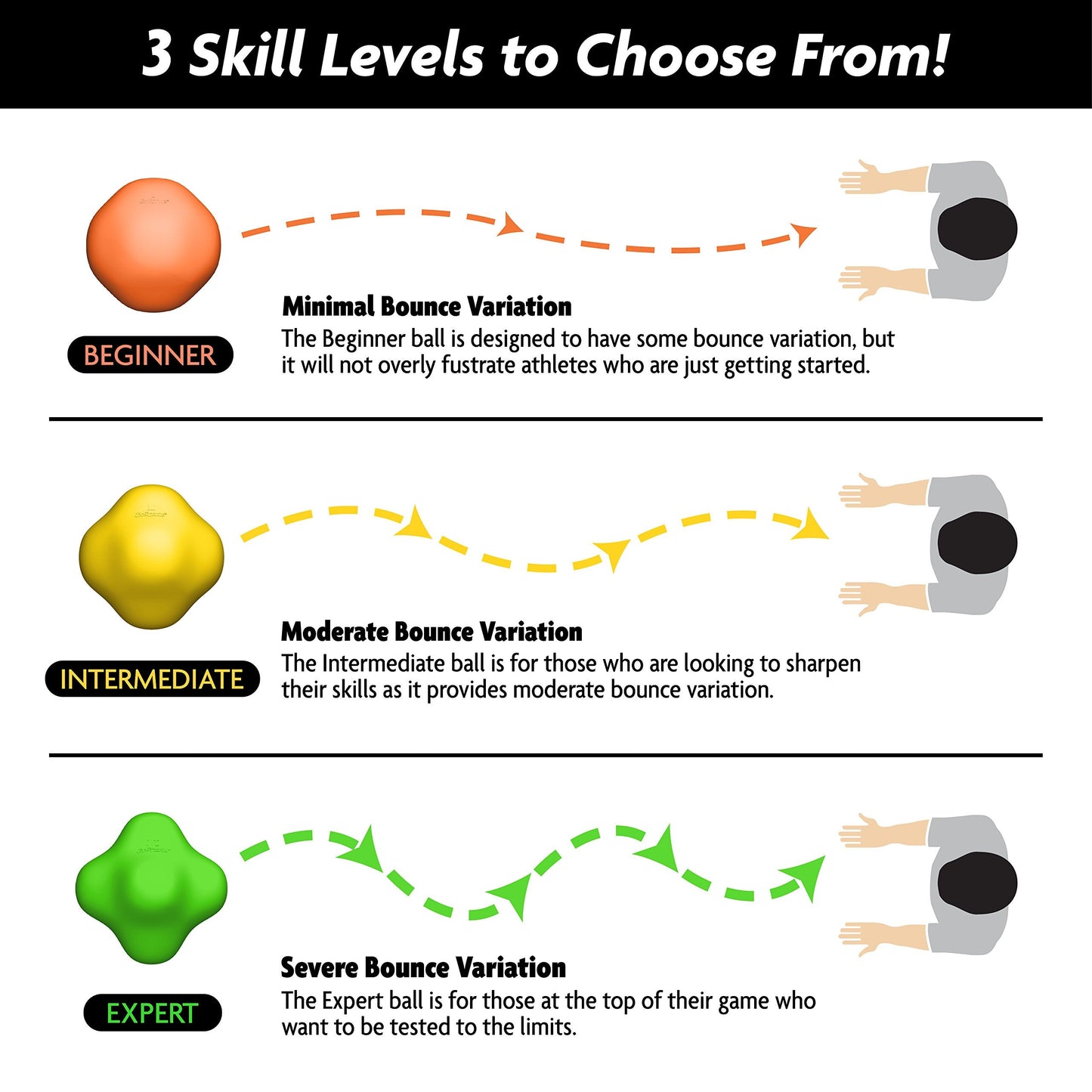 GoSports Expert Design Reaction Ball