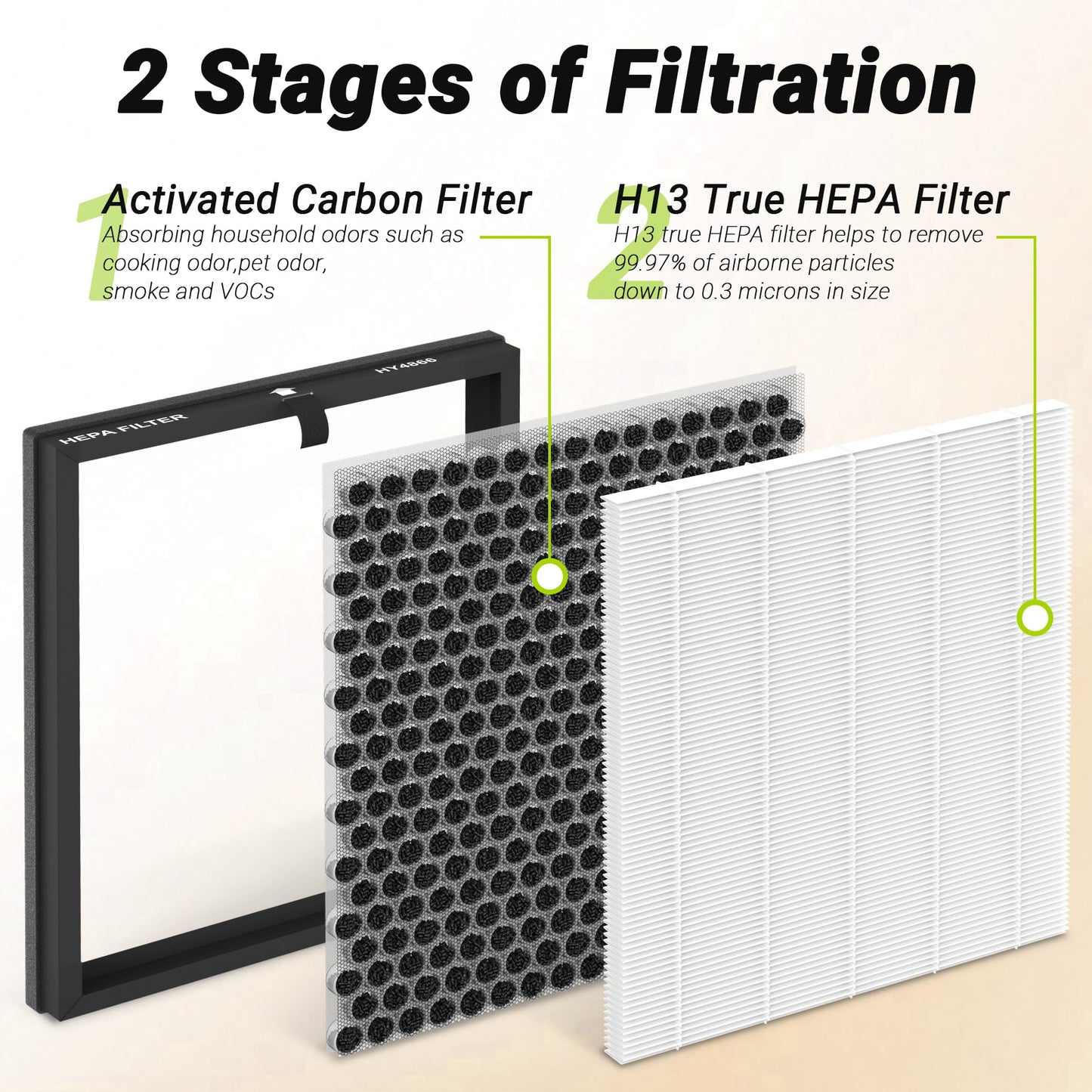 XBWW Premium HY4866 Replacement Filters Compatible with Morento HY4866, WESTHEY HY4866 and YIOU M1 Air Cleaner Purifier, 4 Packs