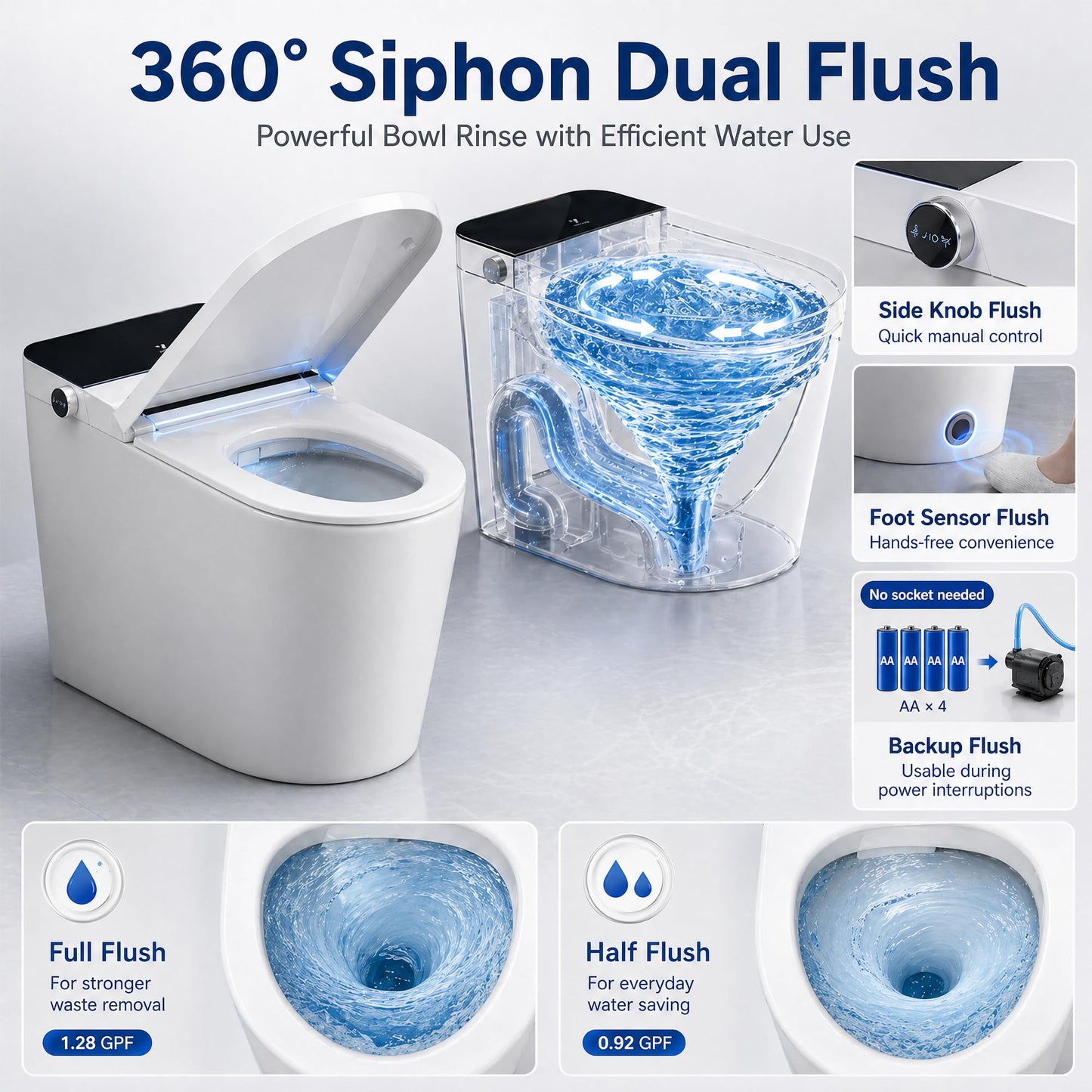 One Piece Toilet with Tankless Design, Modern Elongated Toilet, Foot Sensor Flush, Soft Close Seat, 18" Comfort Height Toilet for Bathrooms, 12" Rough-in,1.28 GPF-Standard White Bowl